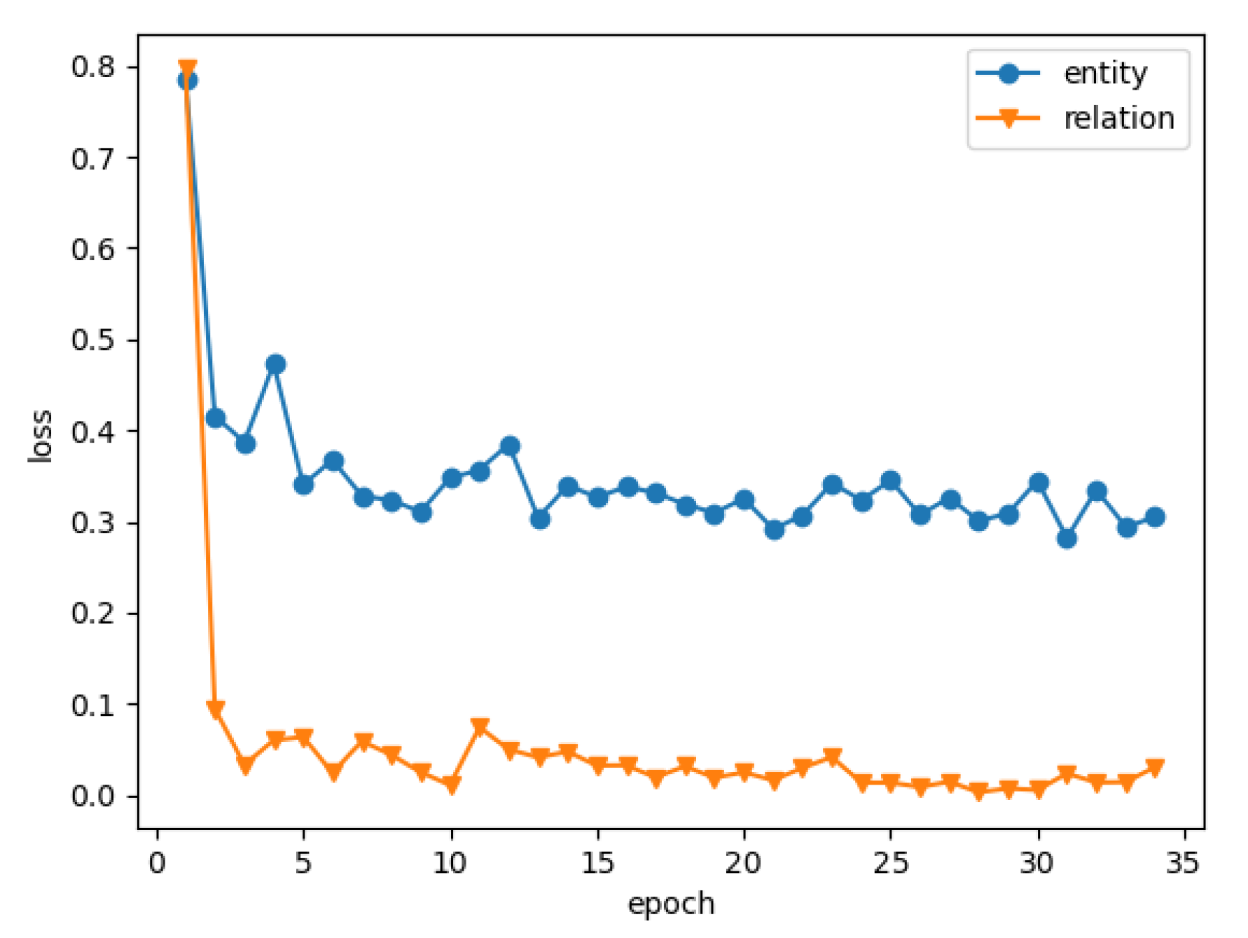 Electronics 12 03363 g006 Electronics 12 03363 g006