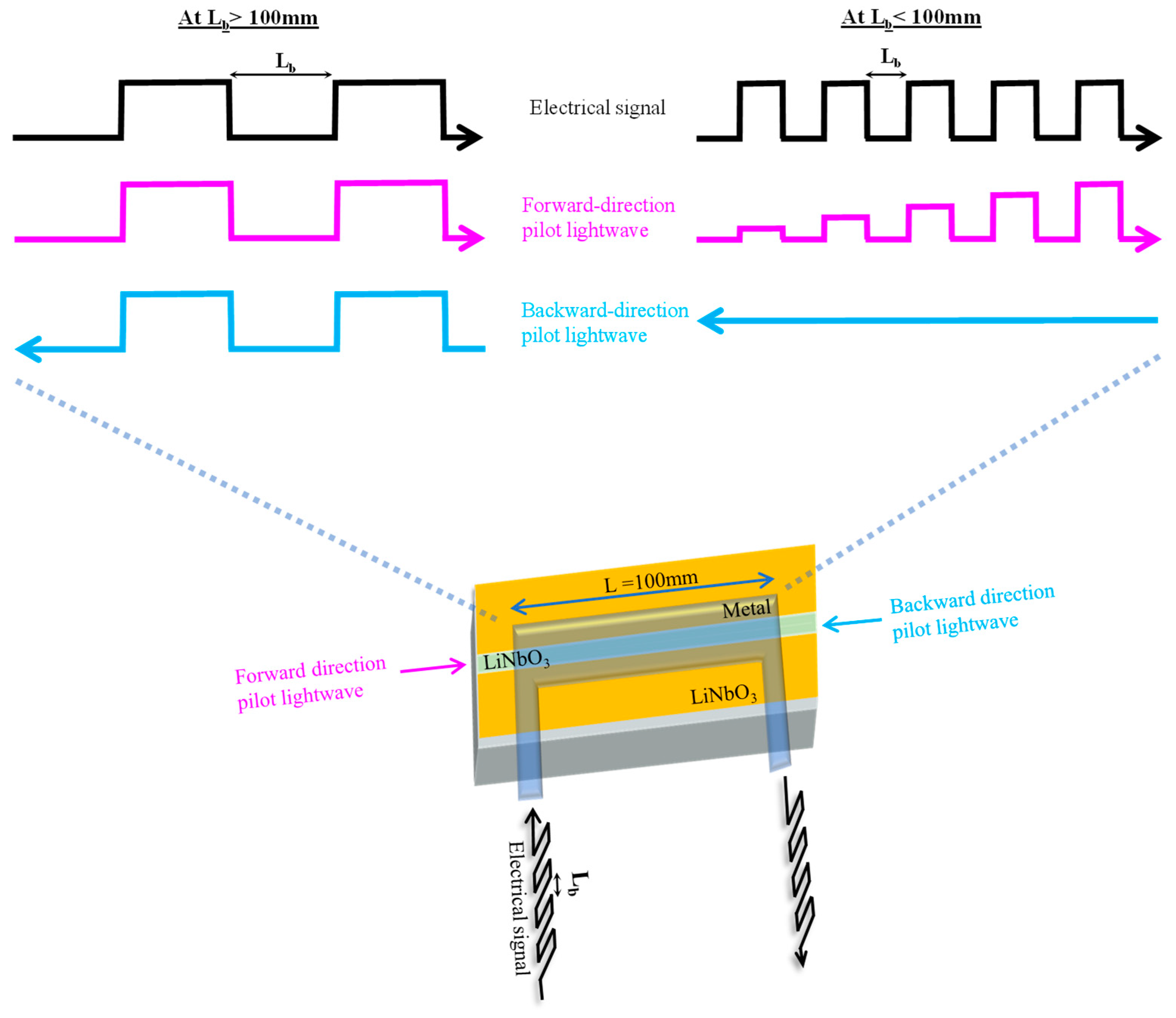 Electronics 12 03366 g005