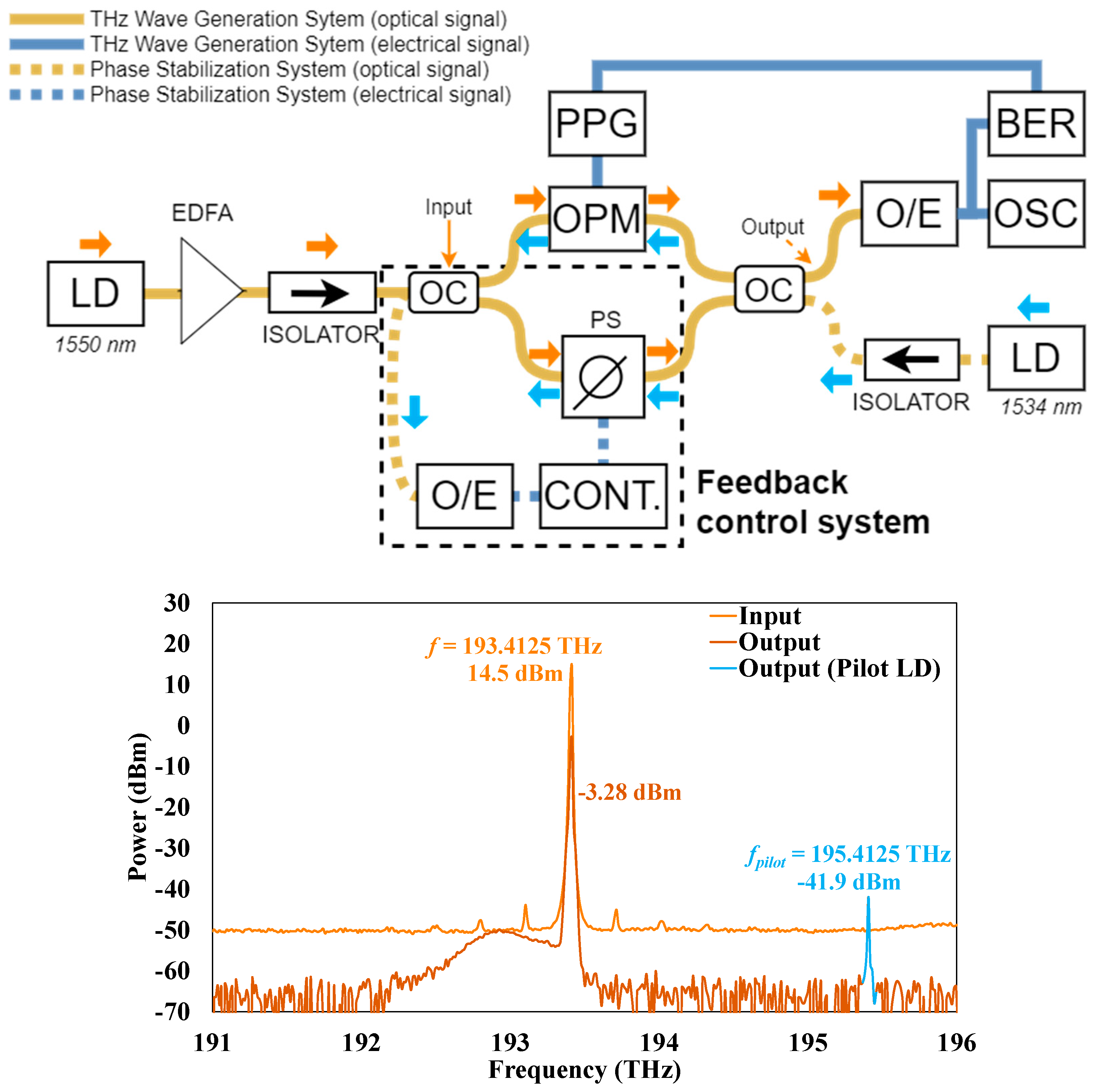 Electronics 12 03366 g007