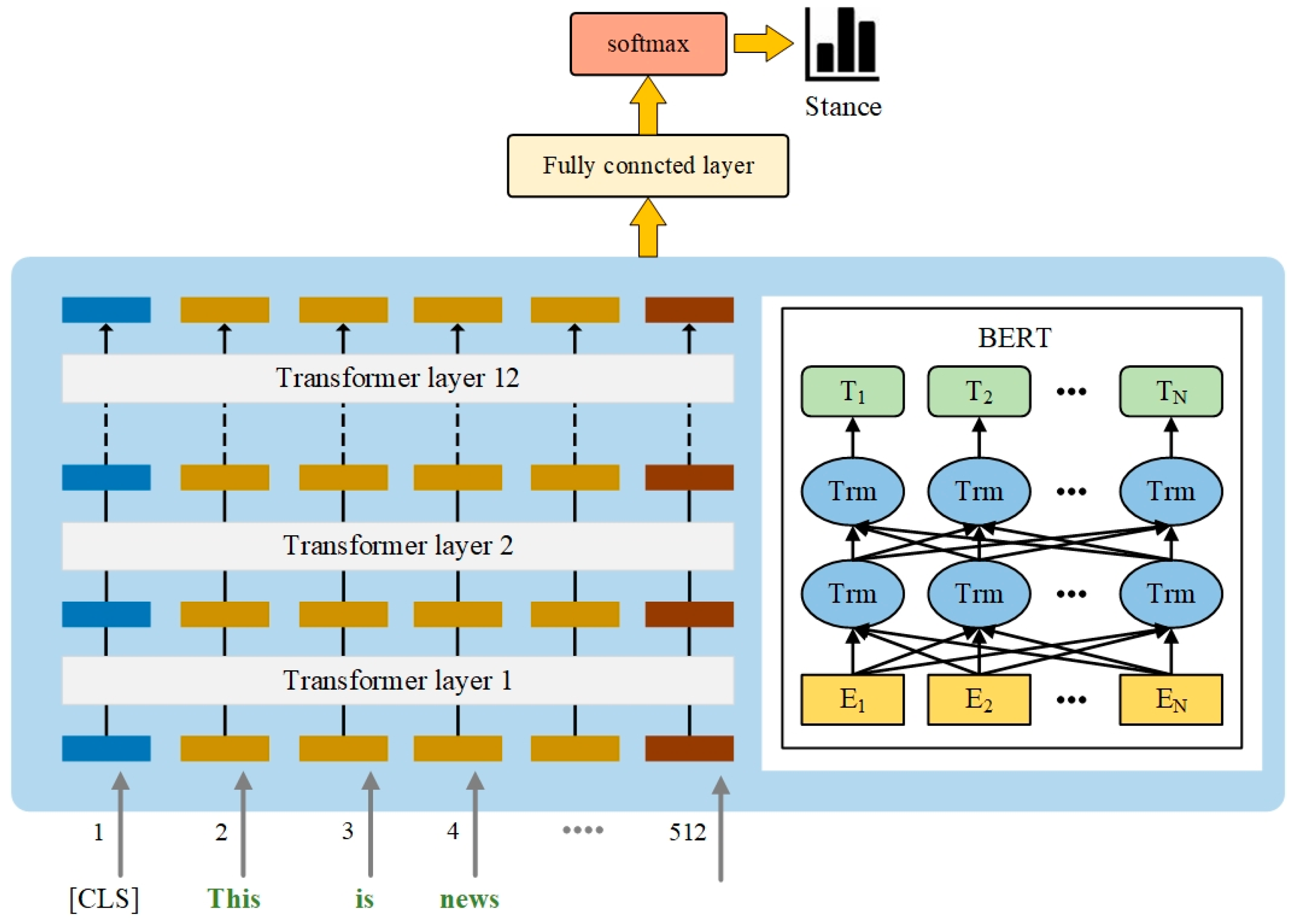 Electronics 12 03367 g004