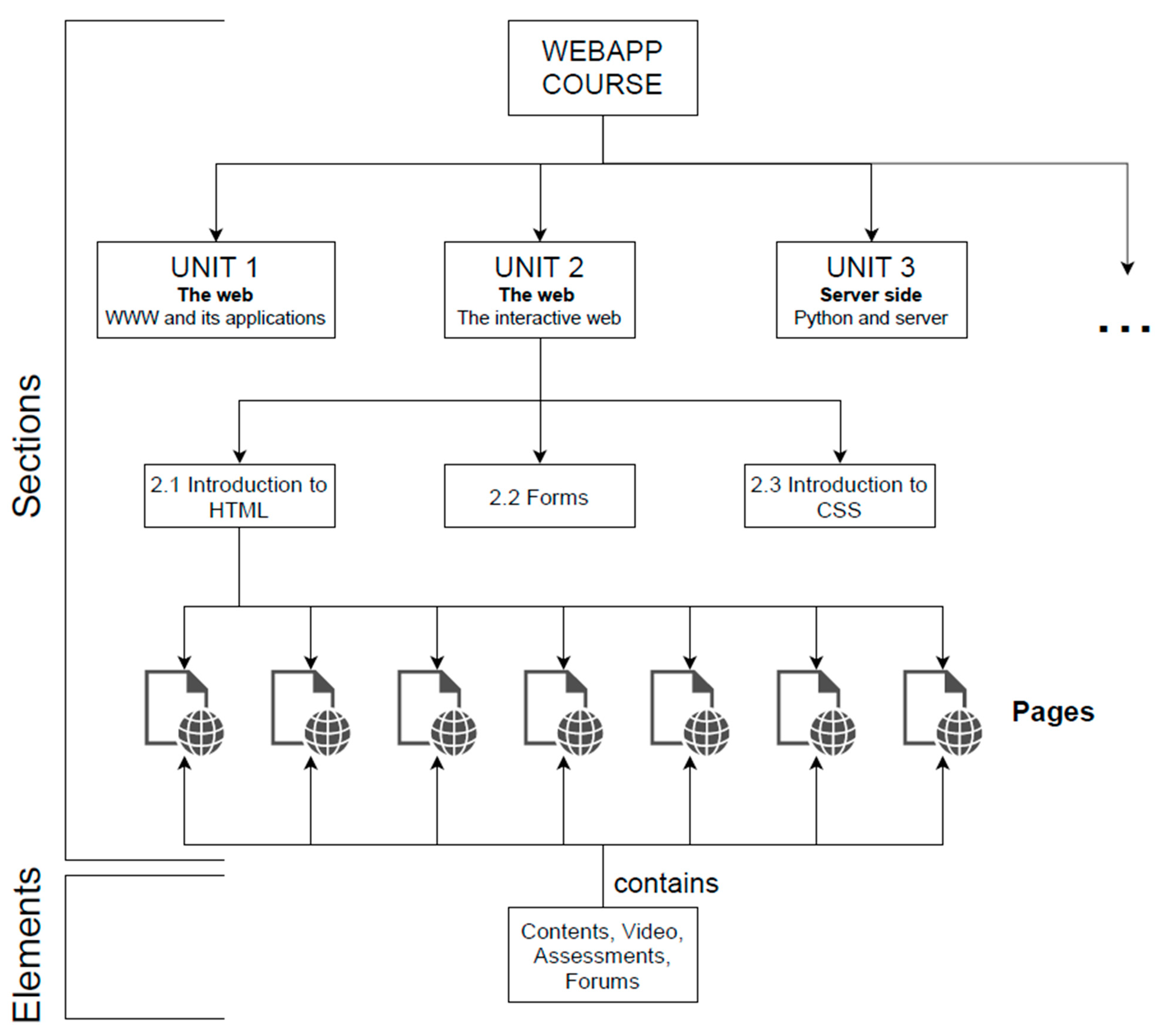 Electronics 12 03368 g001