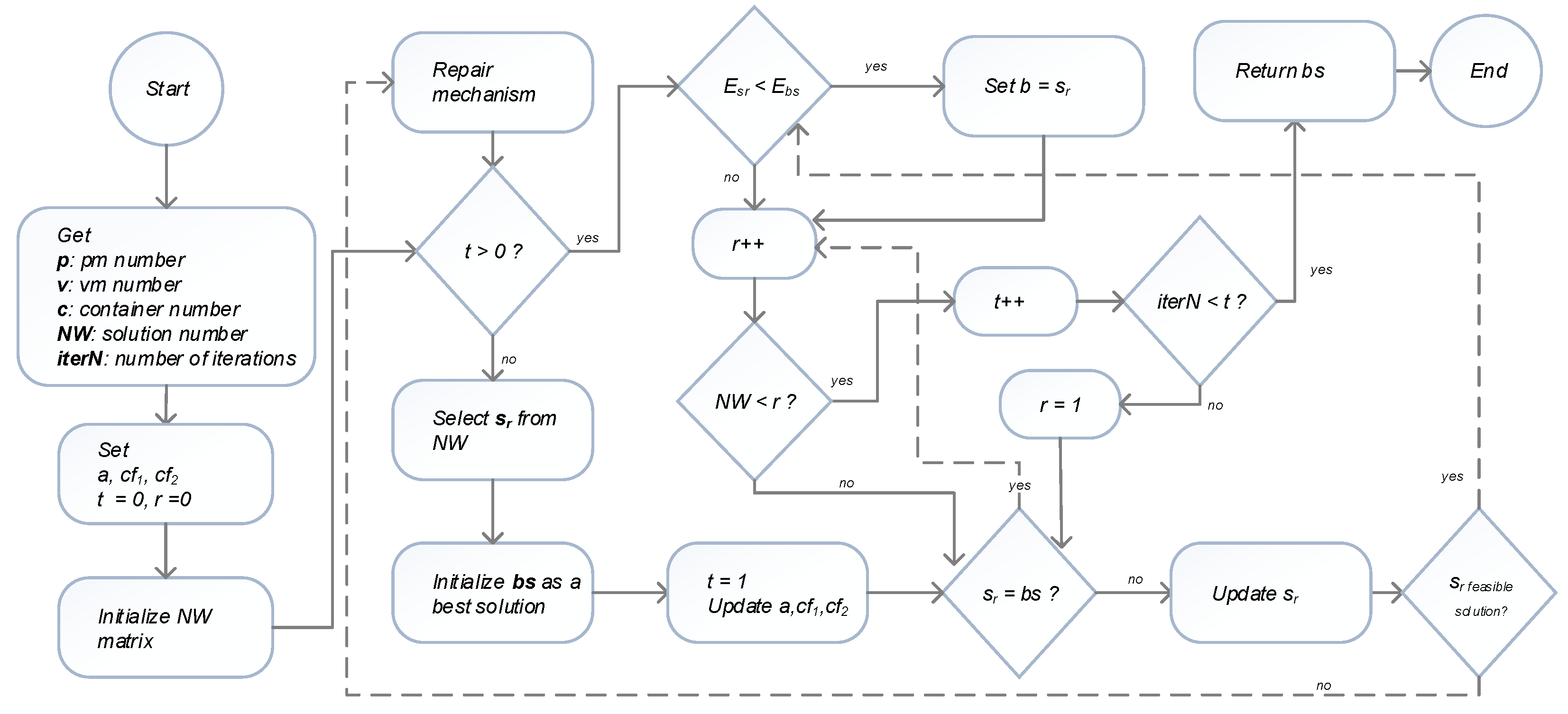 Electronics 12 03369 g003