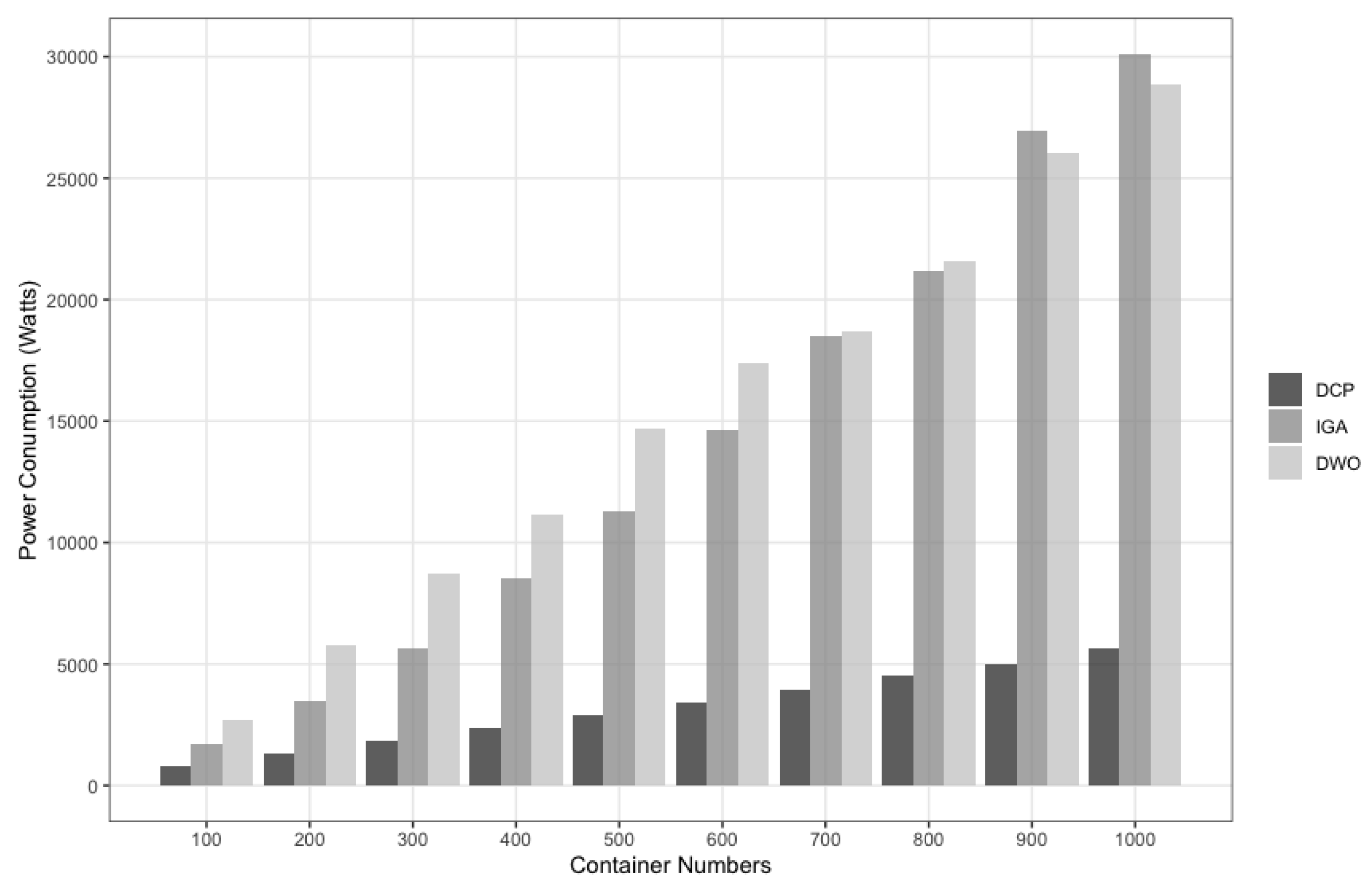 Electronics 12 03369 g005