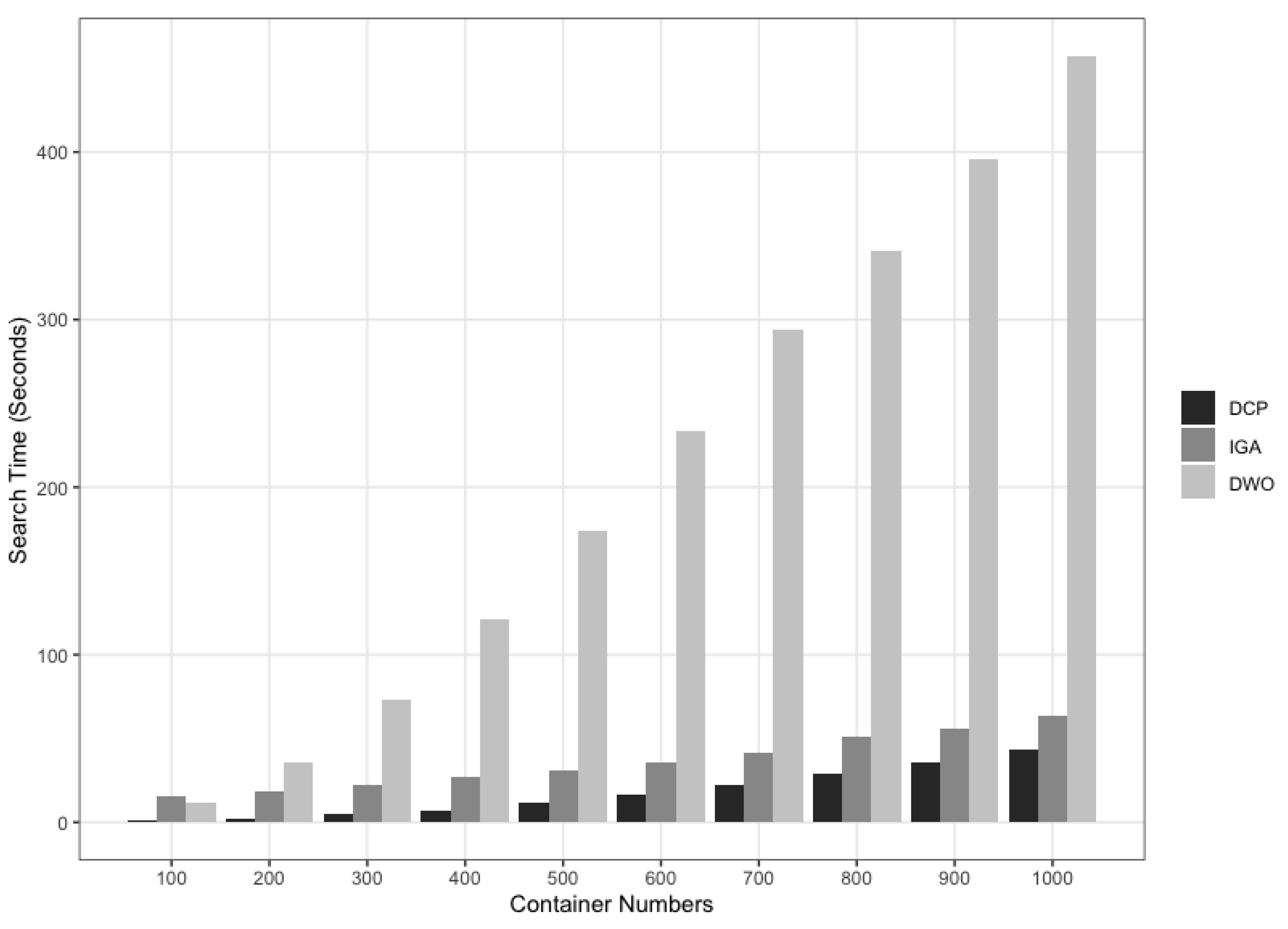 Electronics 12 03369 g006