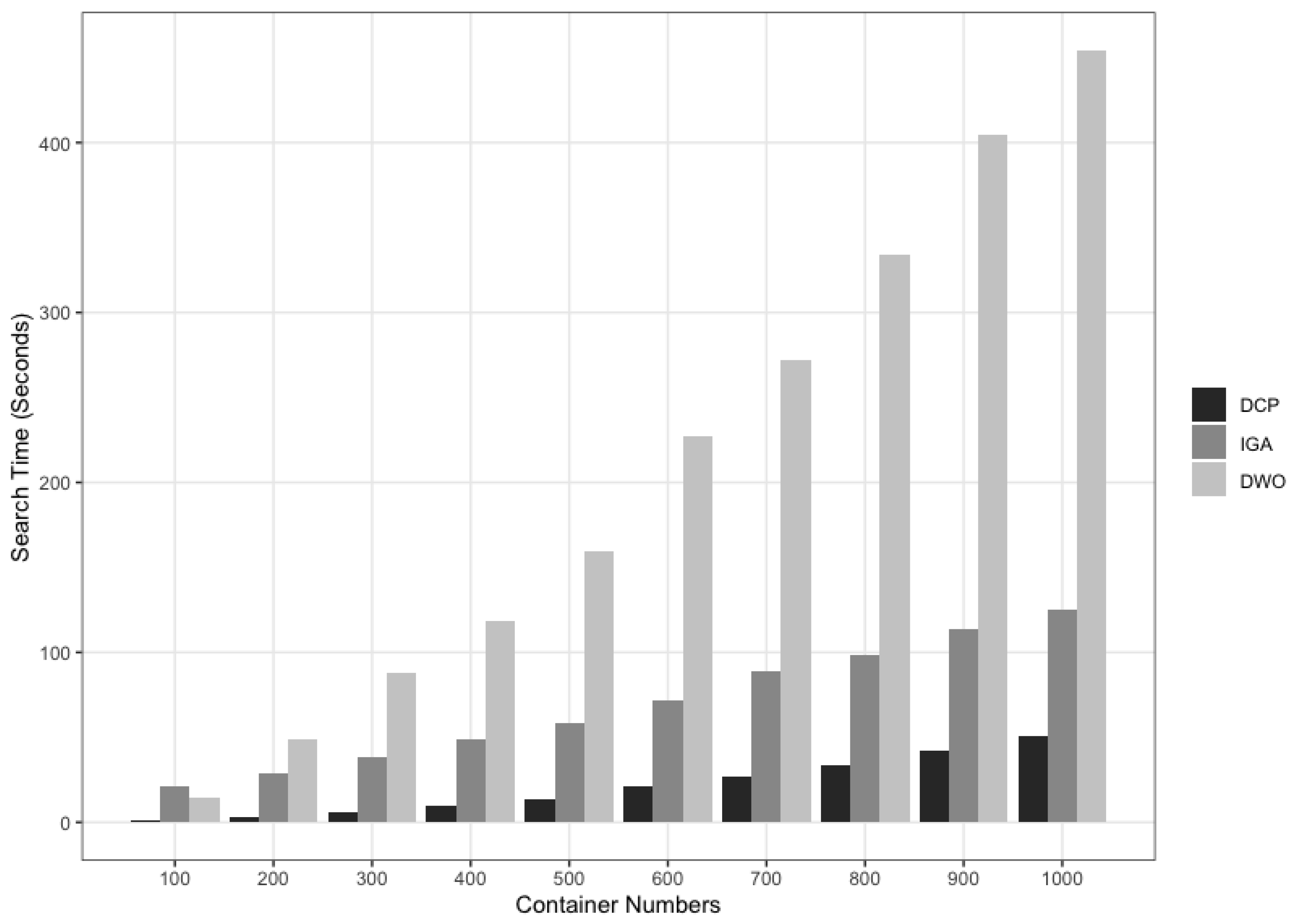 Electronics 12 03369 g009