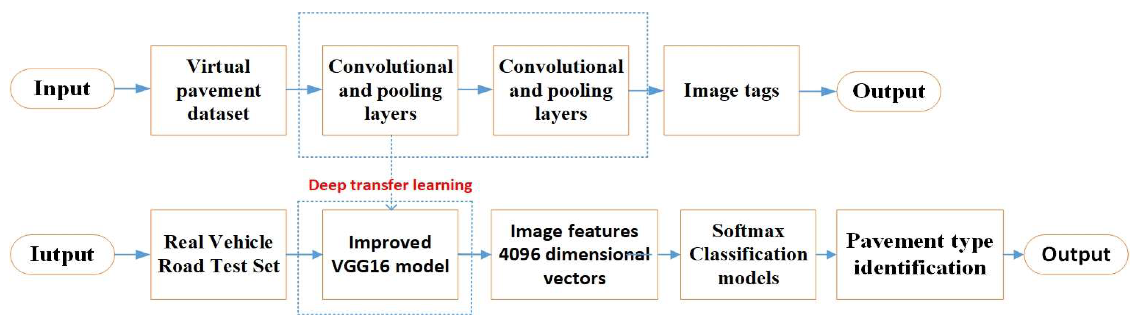 Electronics 12 03370 g003 550