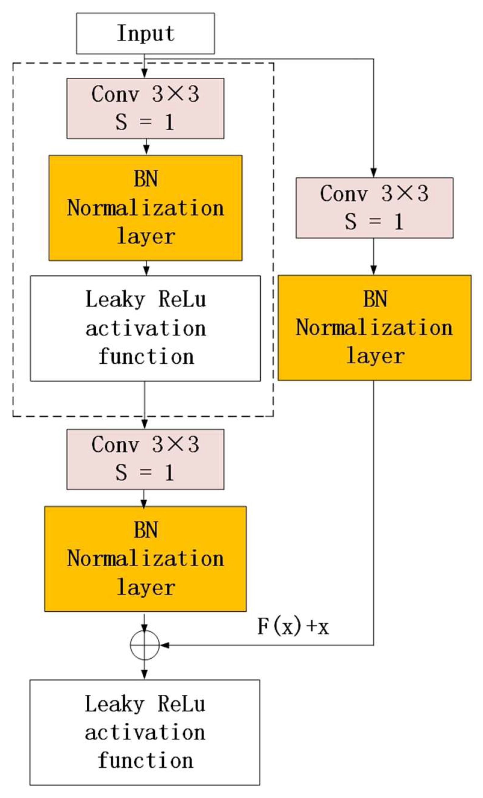 Electronics 12 03370 g004 550