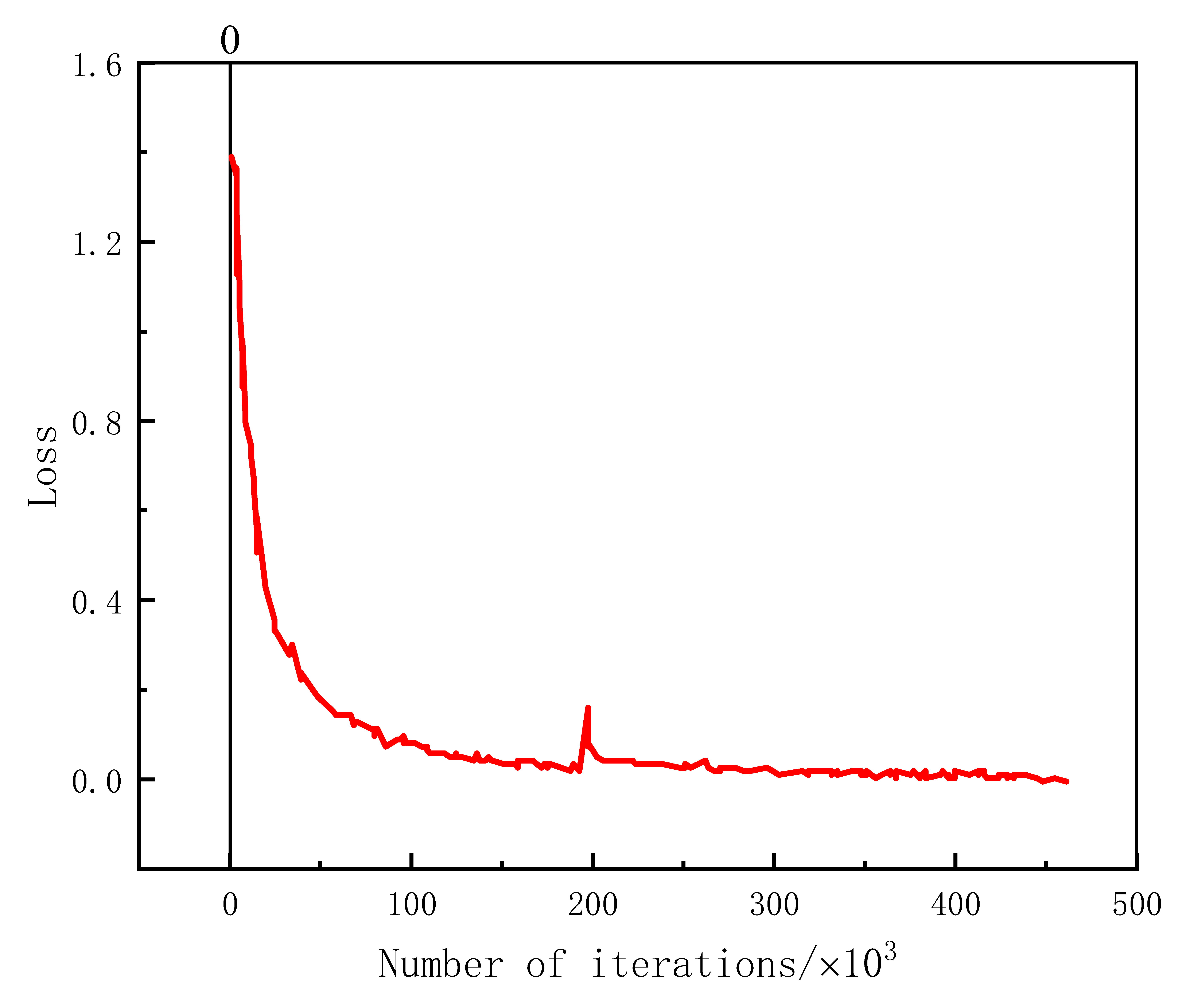 Electronics 12 03370 g011 550