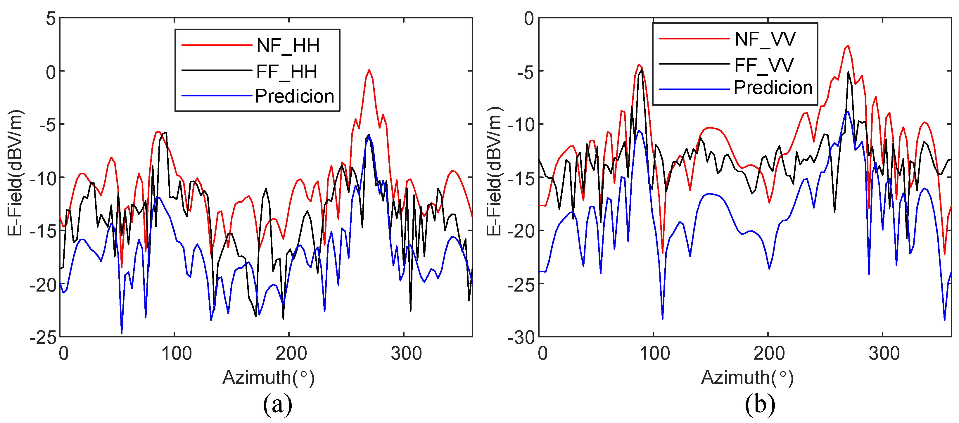 Electronics 12 03371 g005