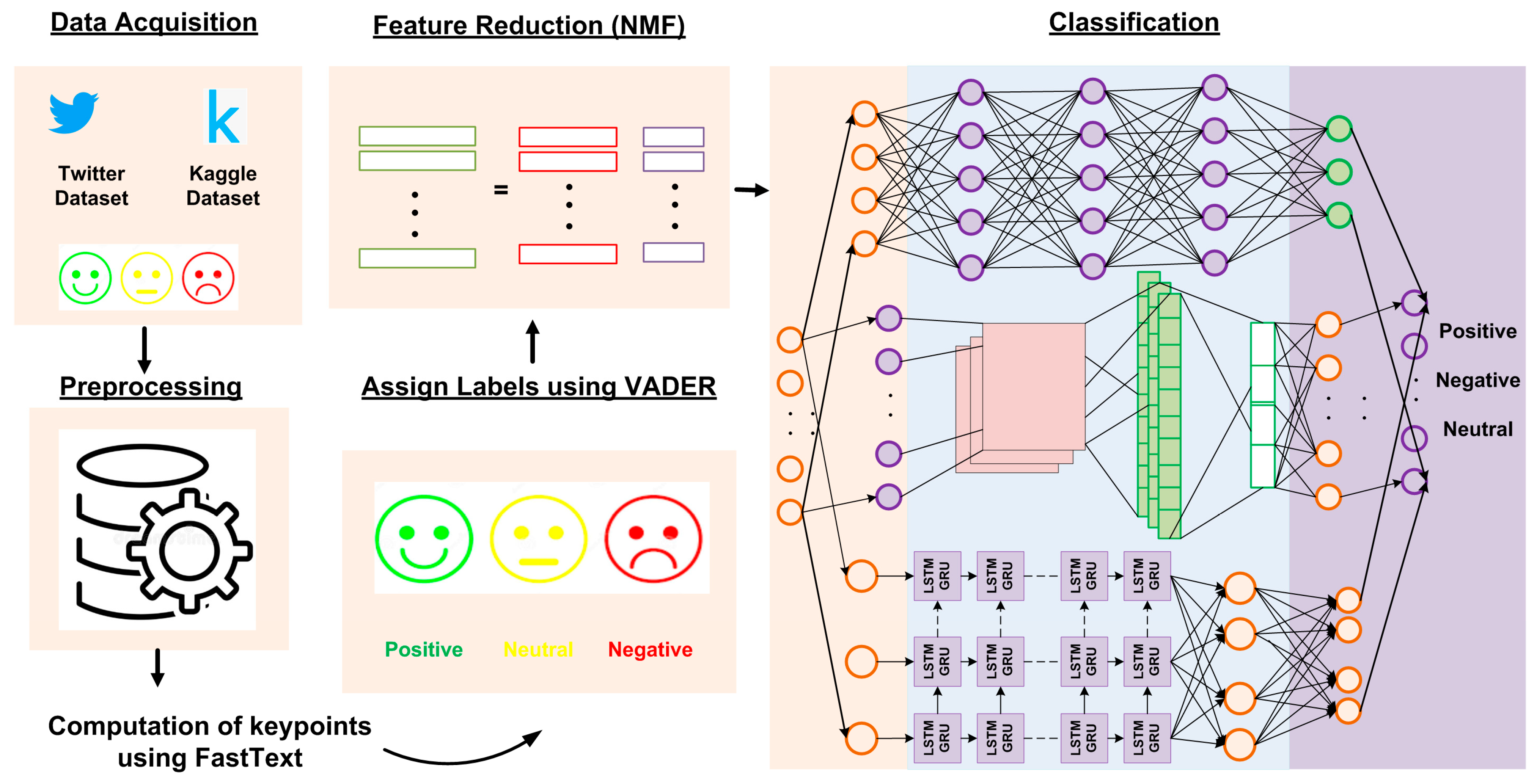 kaggle goose