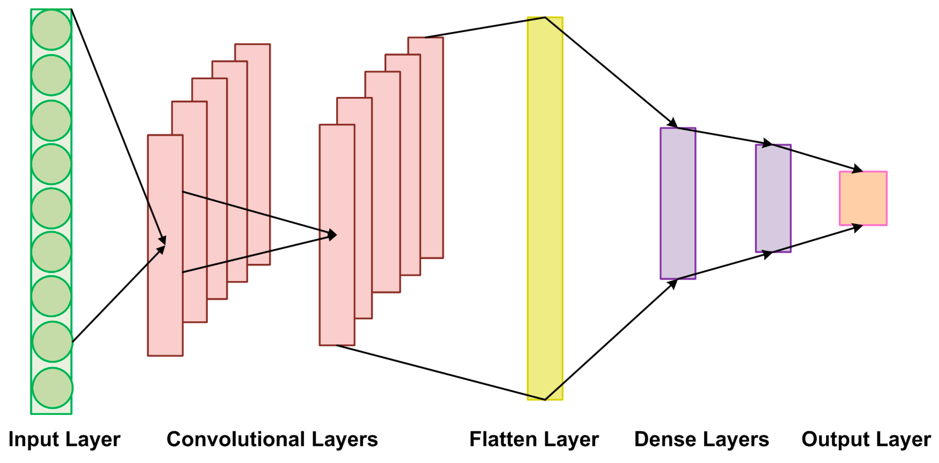 Electronics 12 03372 g004