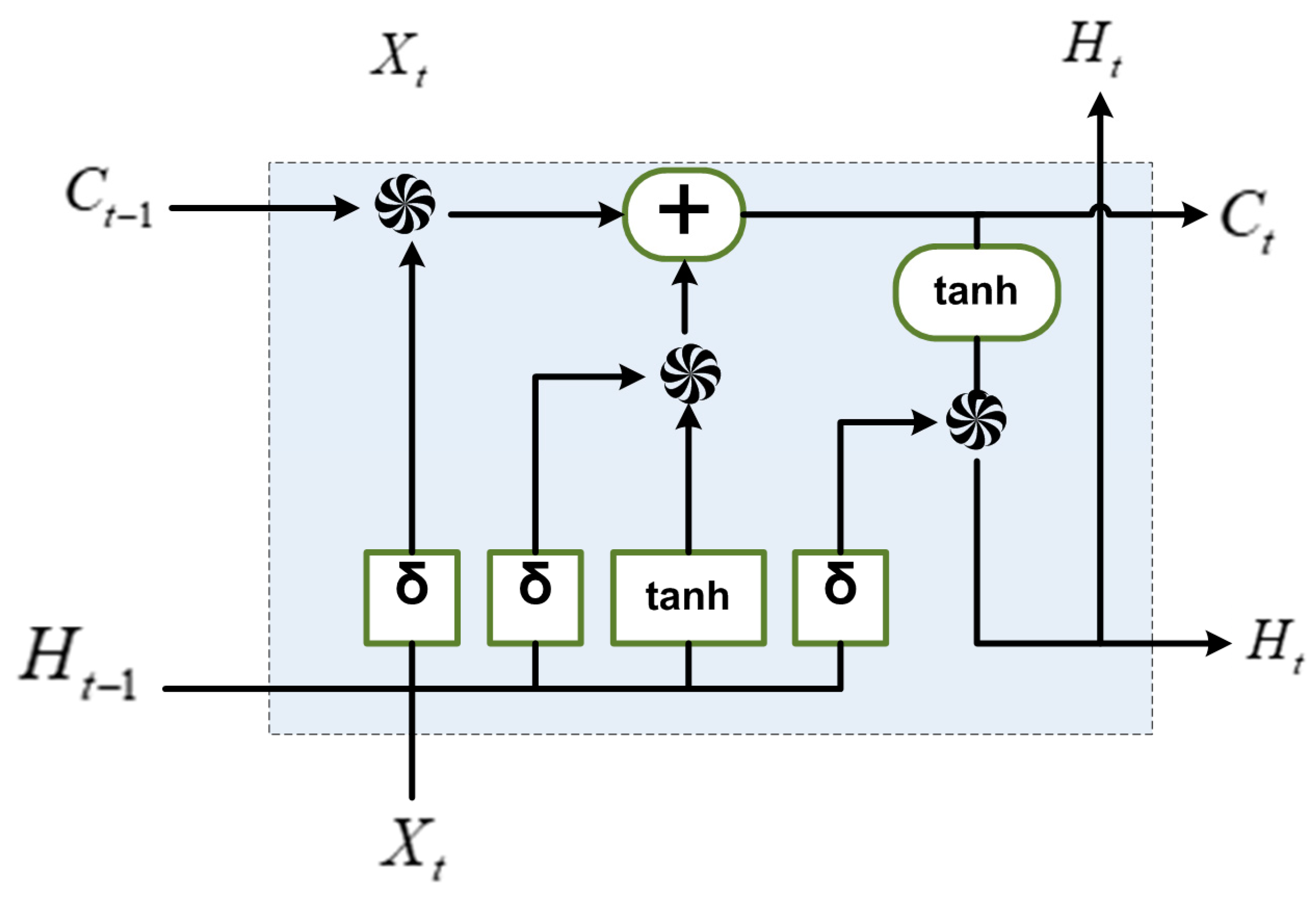 Electronics 12 03372 g005