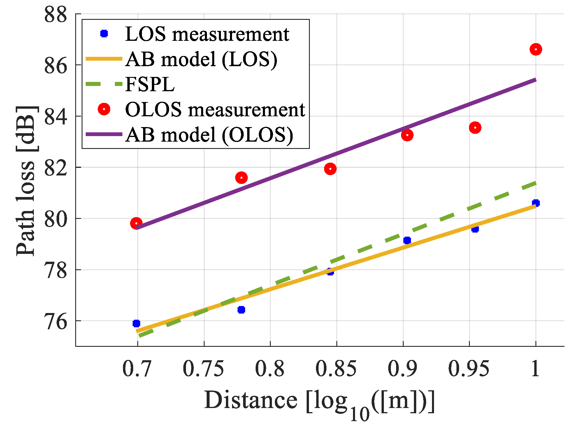 Electronics 12 03373 g009 Electronics 12 03373 g009