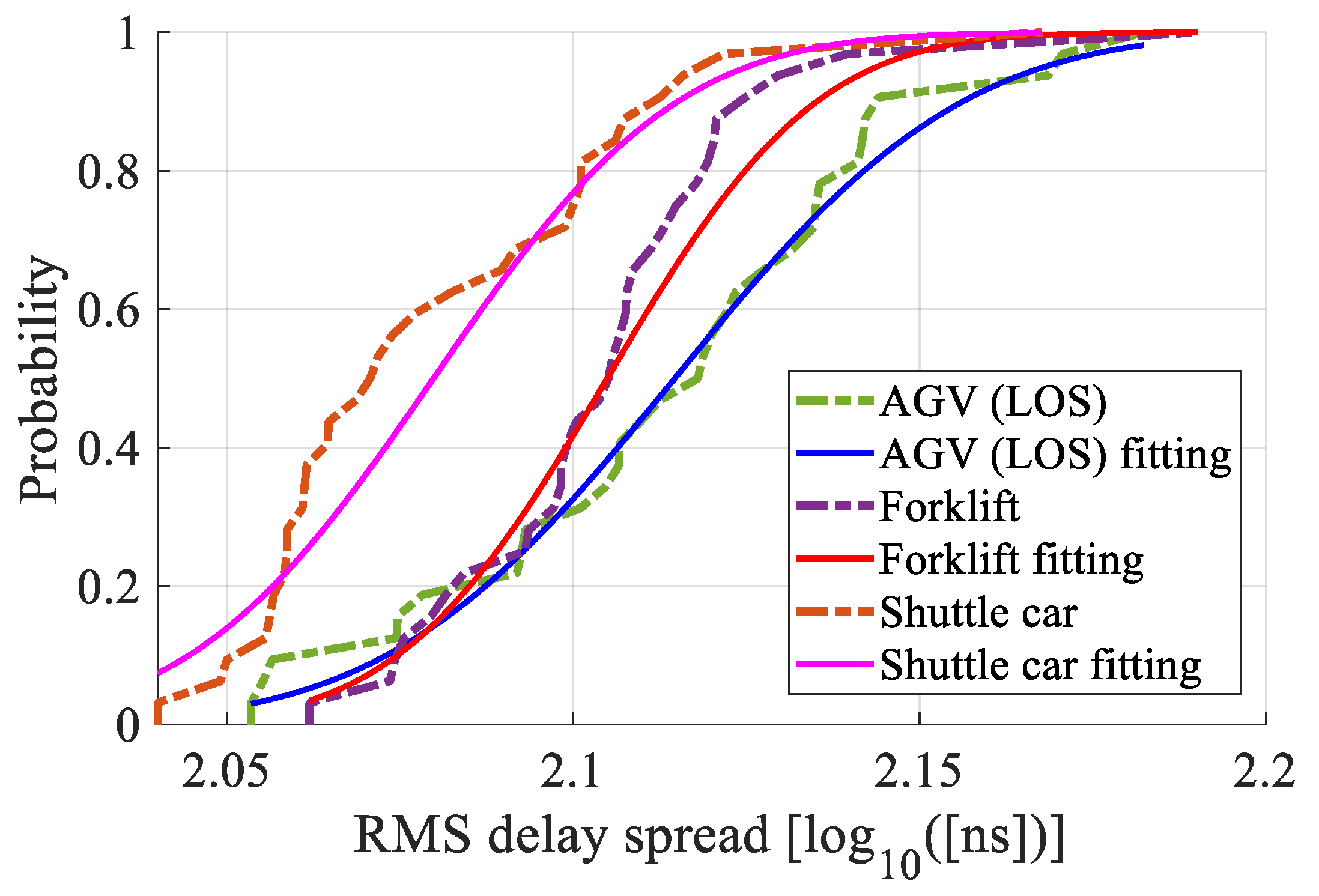 Electronics 12 03373 g010 Electronics 12 03373 g010