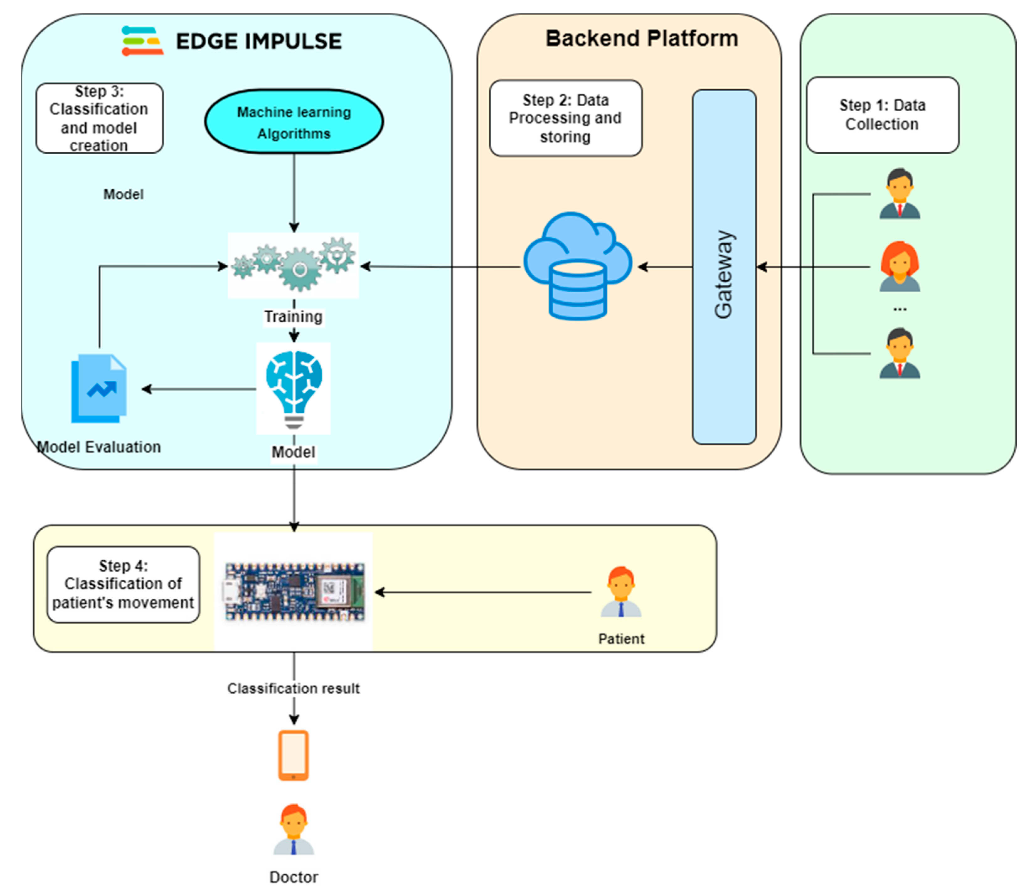 Electronics 12 03375 g002