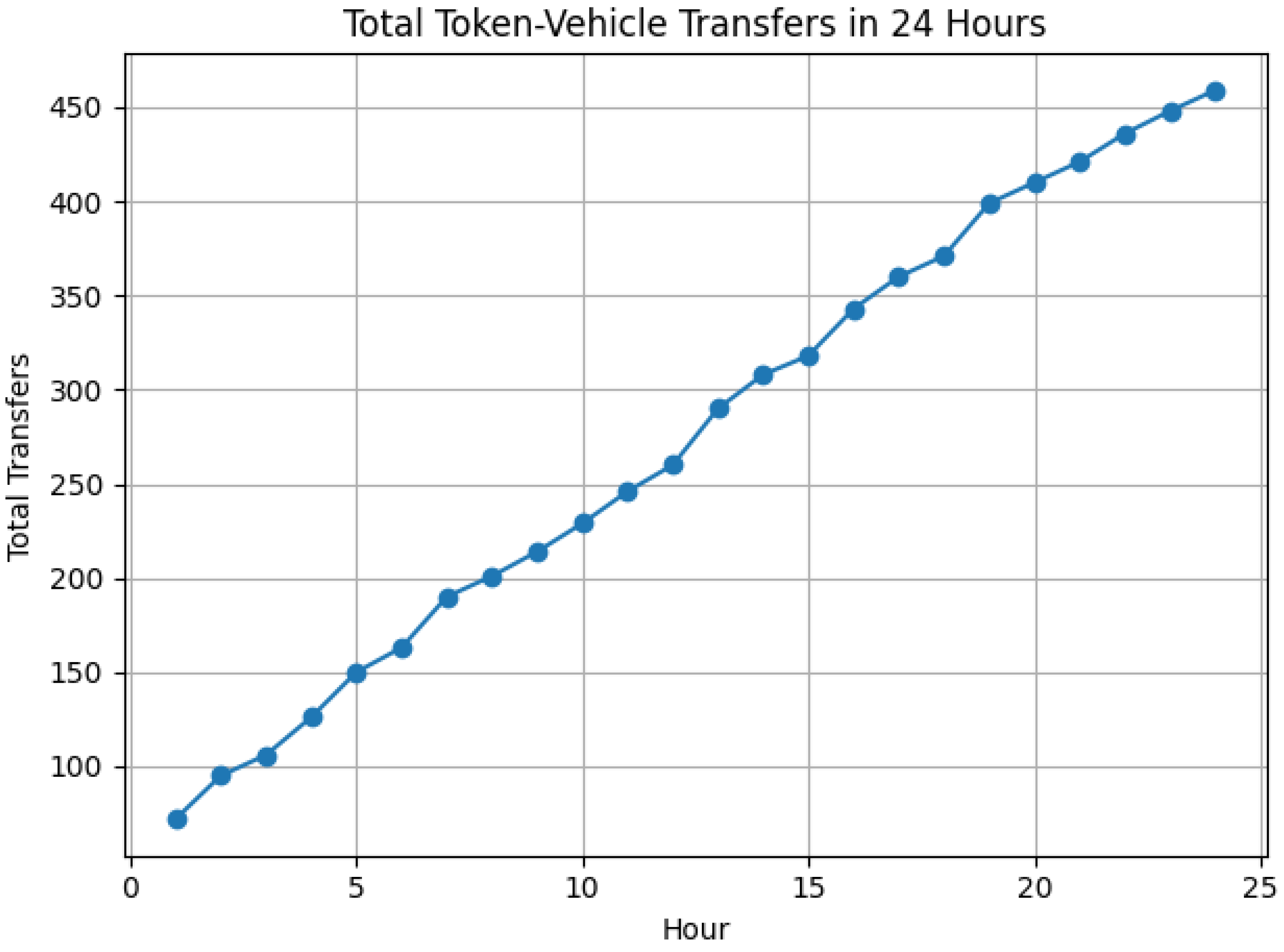 Electronics 12 03377 g003