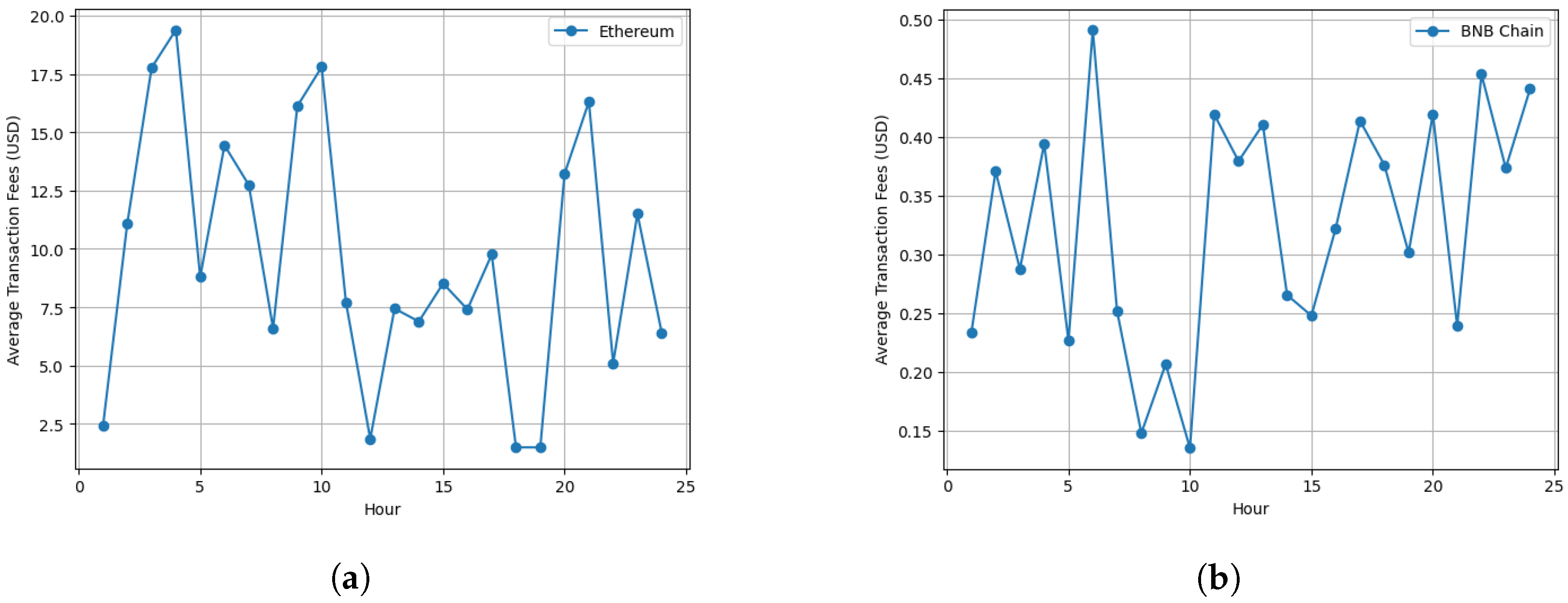Electronics 12 03377 g004a