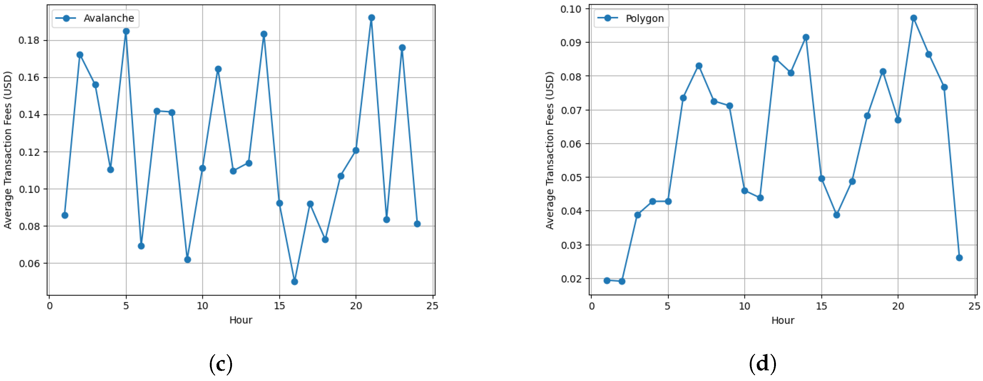 Electronics 12 03377 g004b
