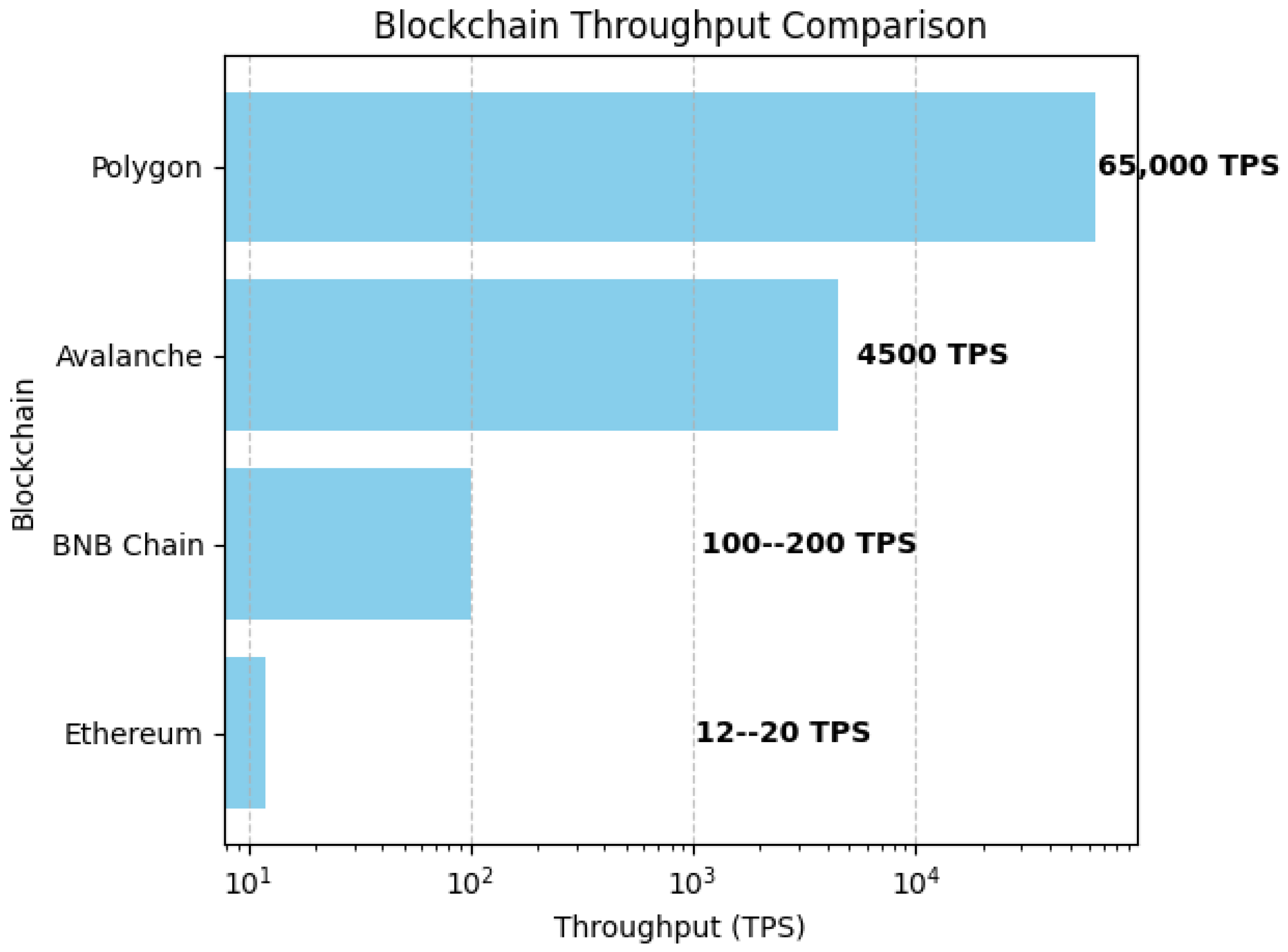 Electronics 12 03377 g005