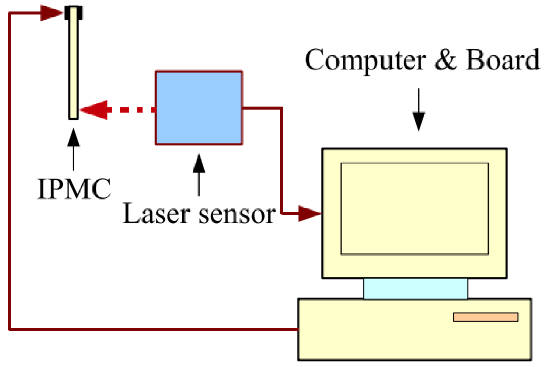 Electronics 12 03379 g006