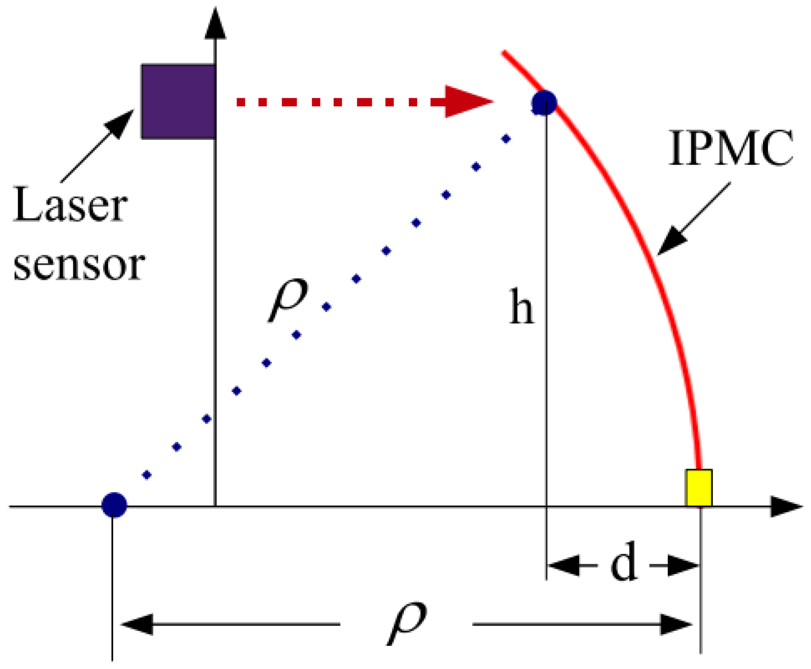 Electronics 12 03379 g007