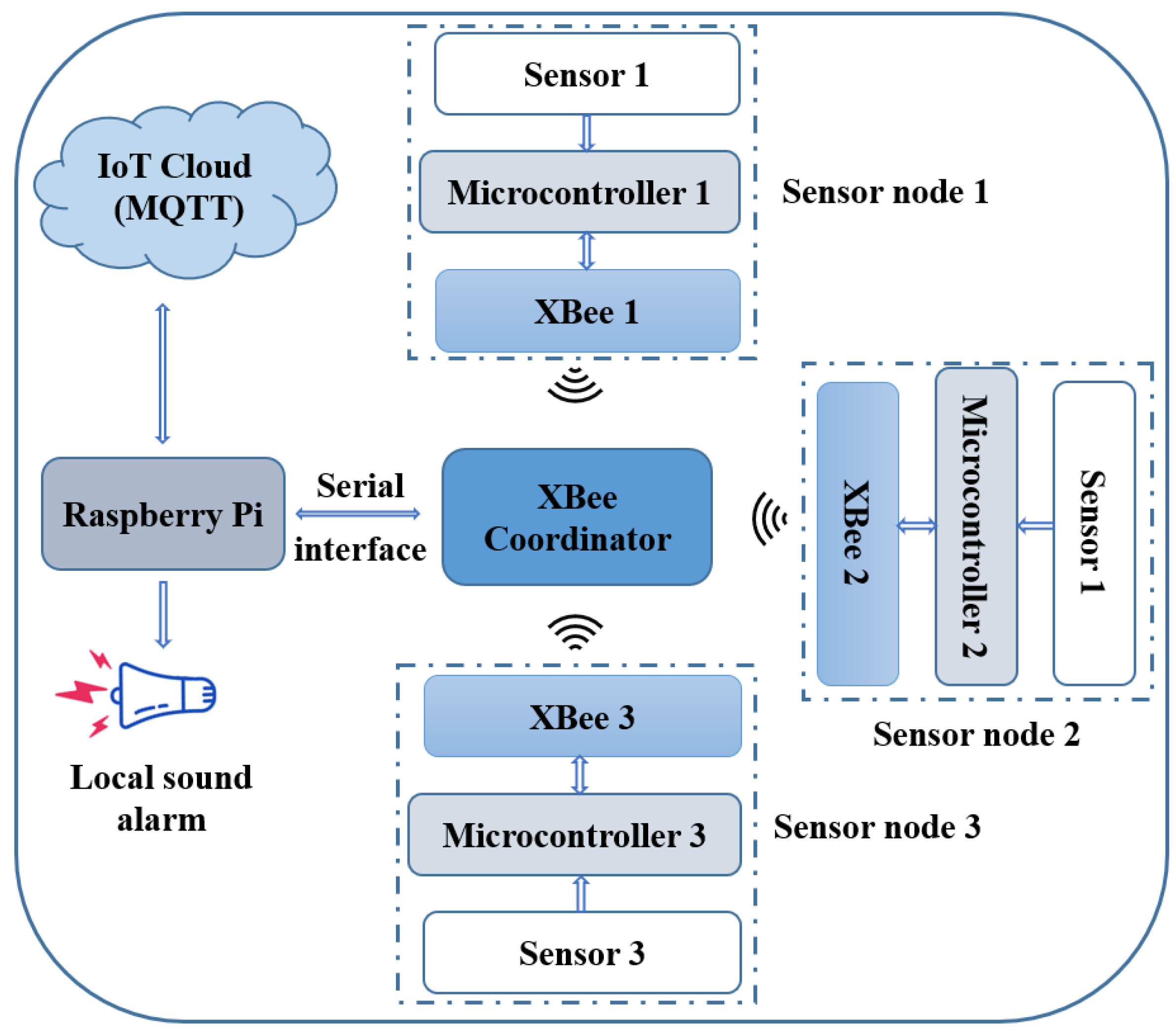 Electronics 12 03380 g002
