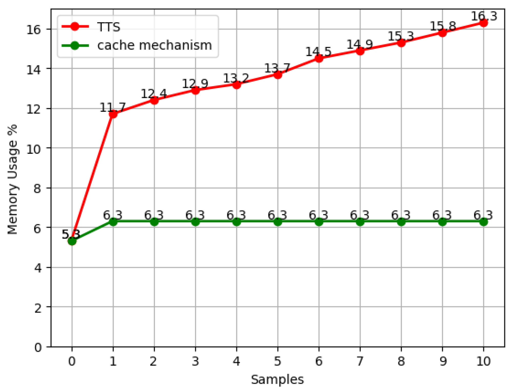 Electronics 12 03380 g005