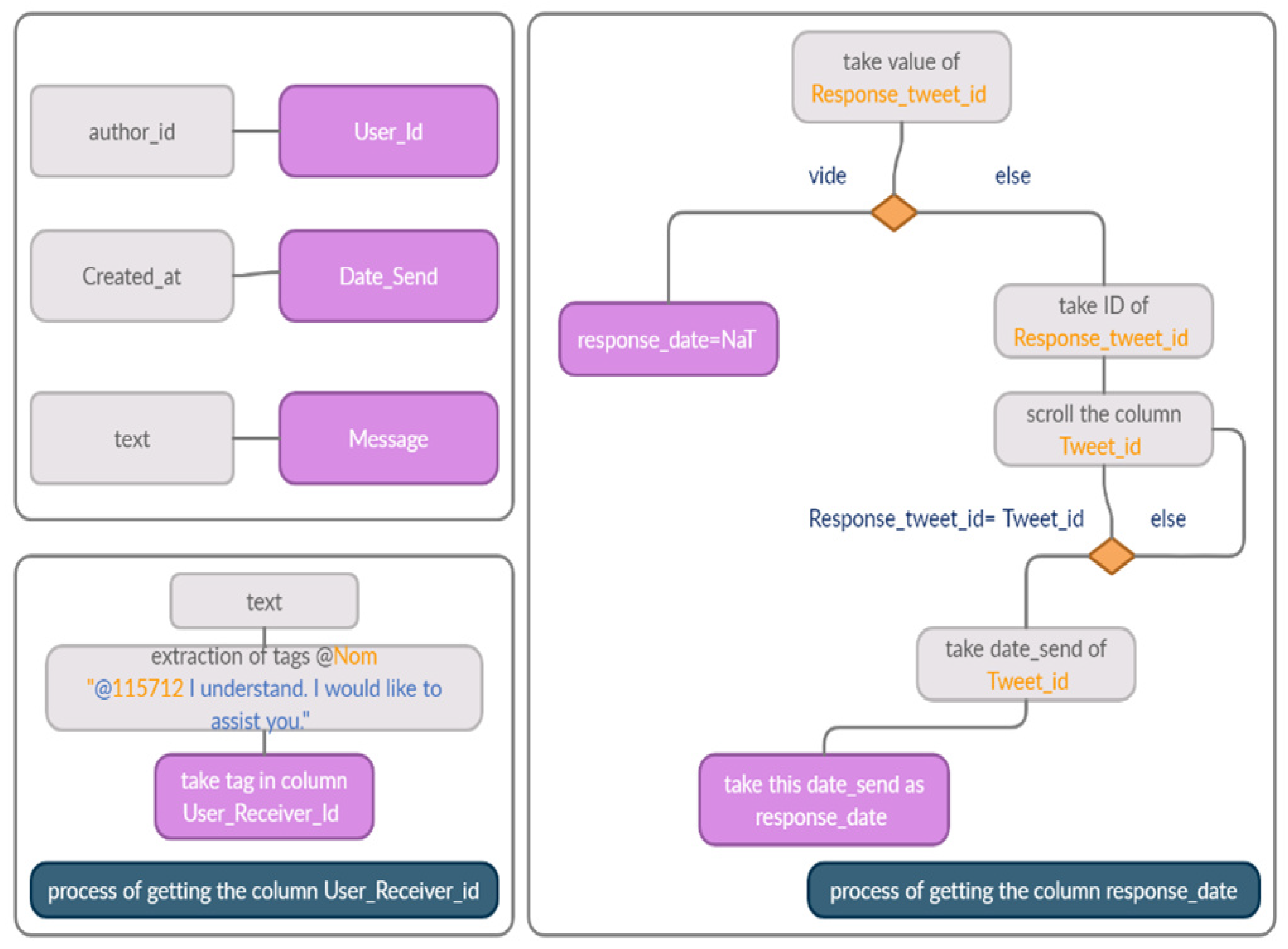 Using a Profiling System to Recommend Employees to Carry out a Project