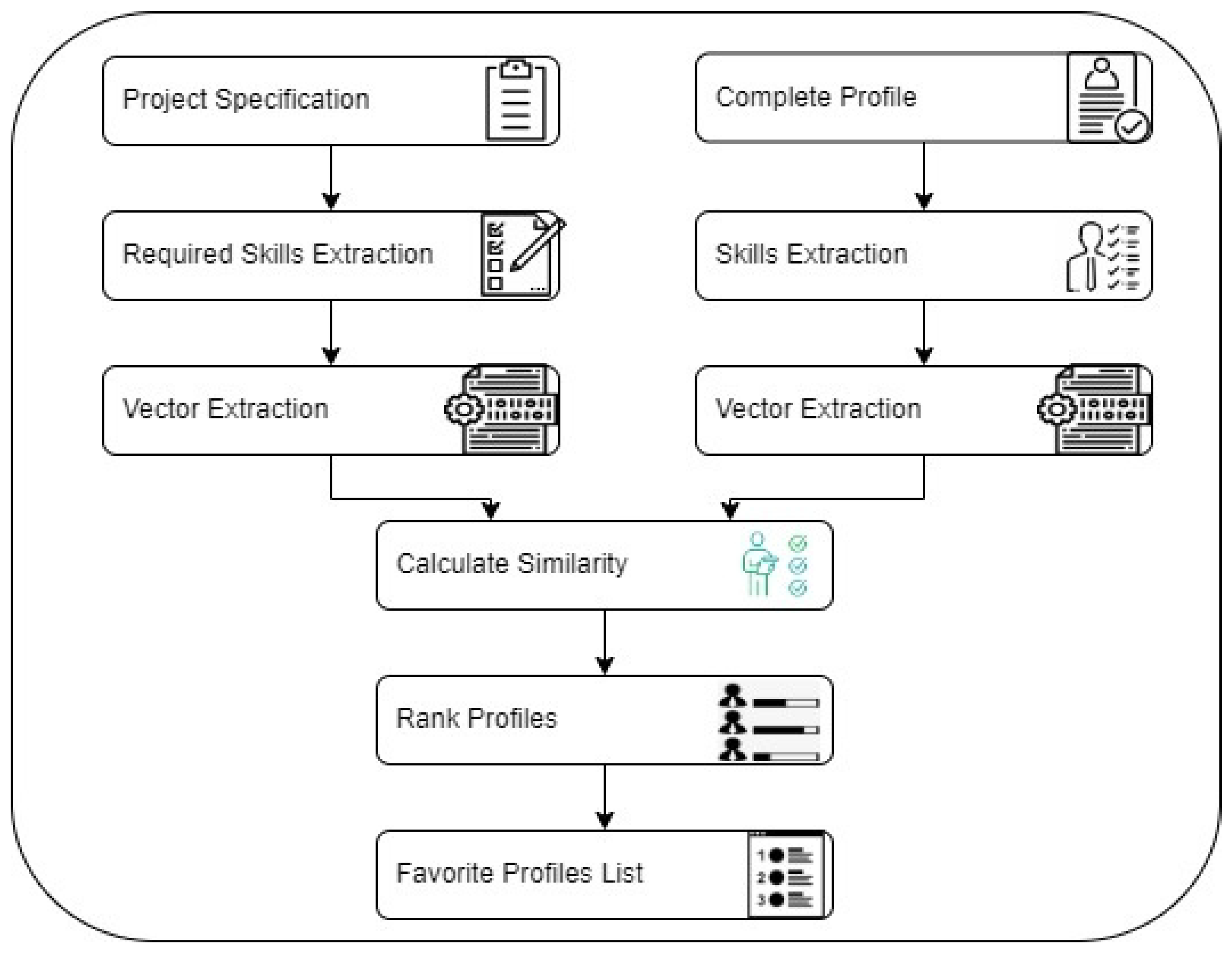 Electronics 12 03388 g008
