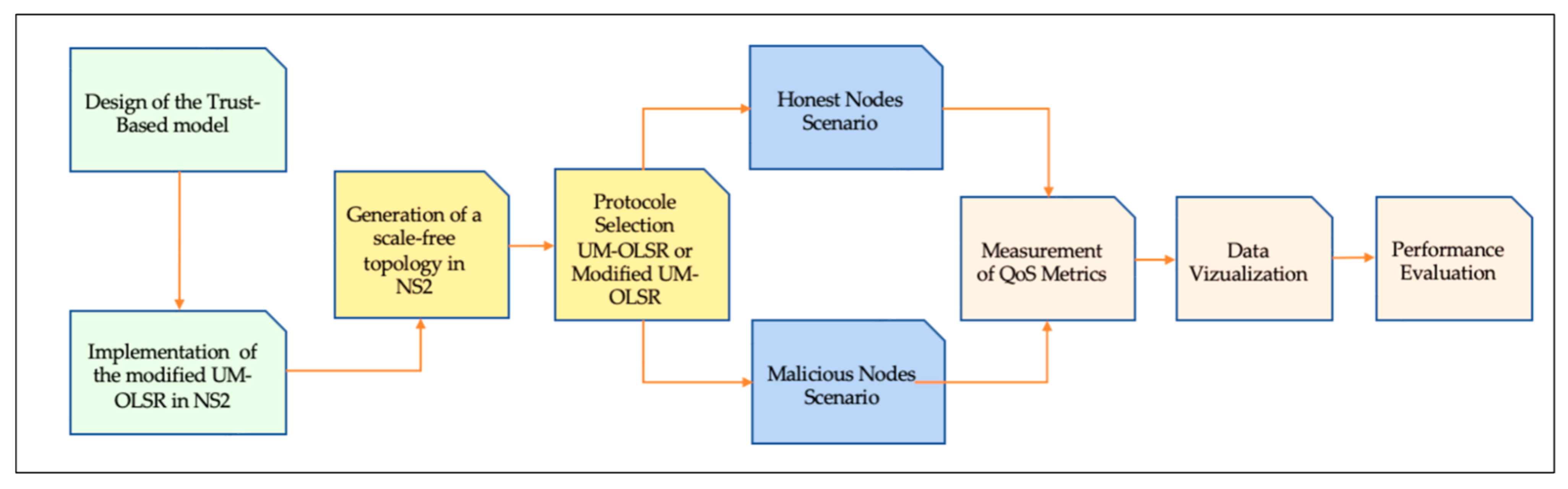 Electronics 12 03390 g001