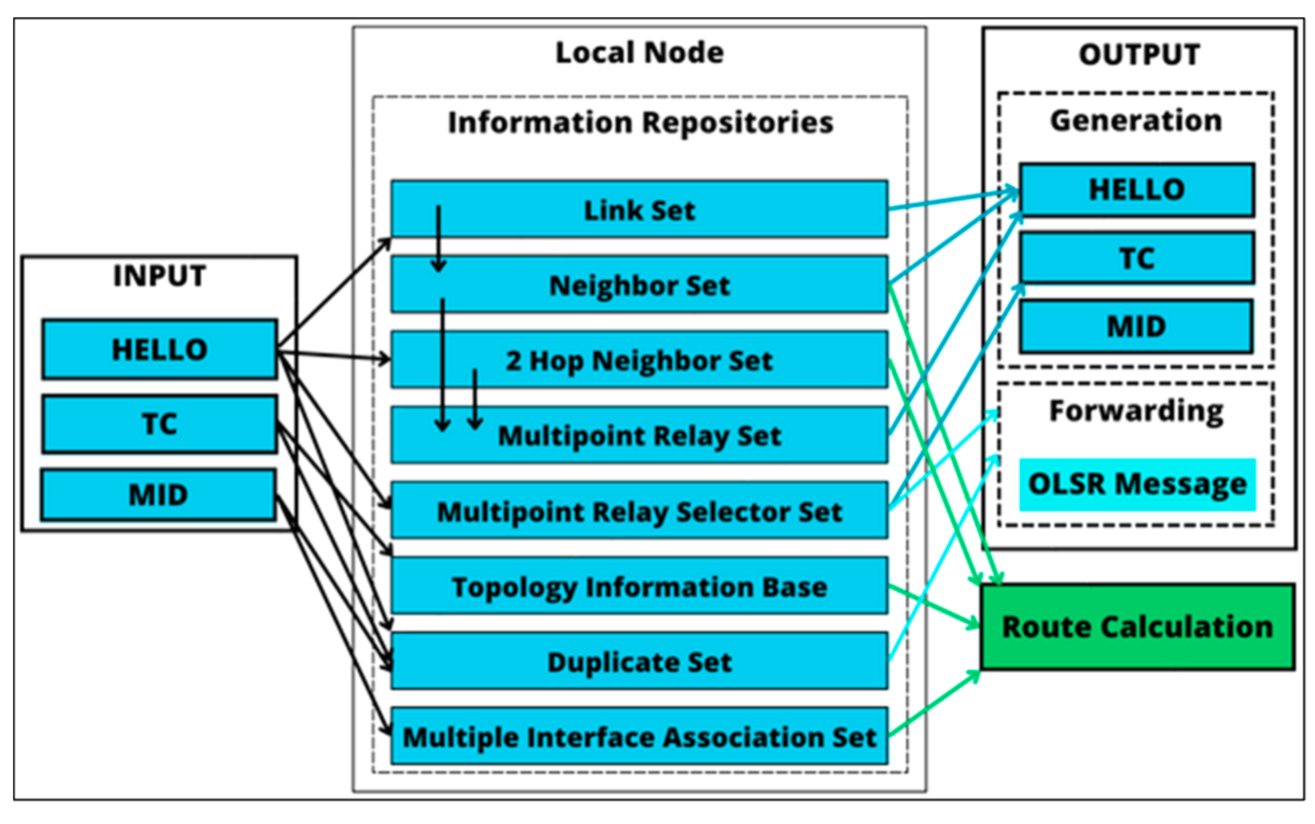 Electronics 12 03390 g002