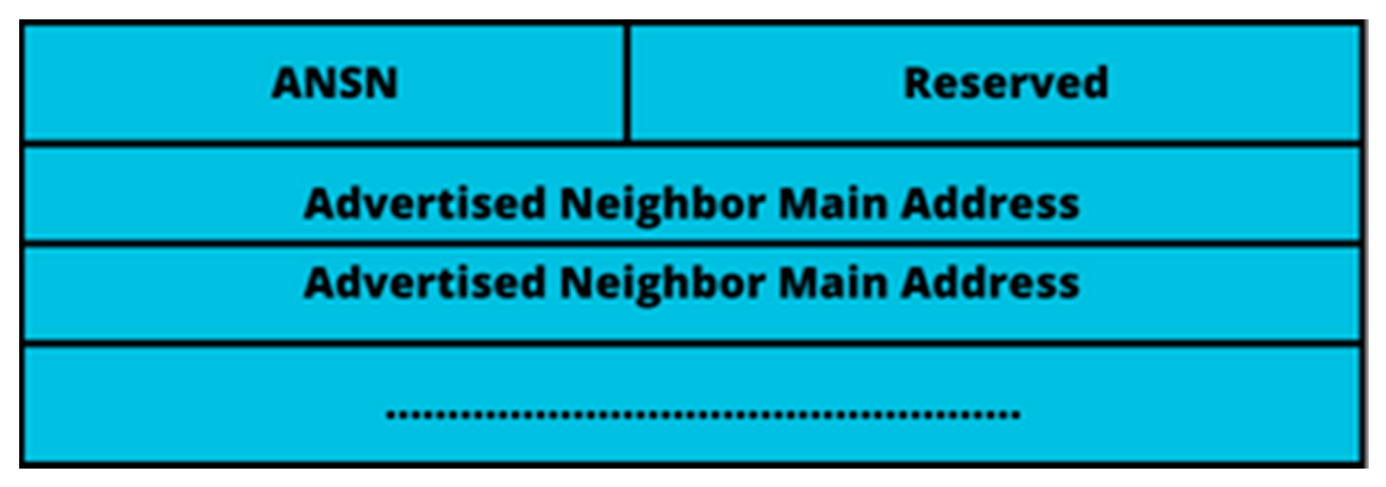 Electronics 12 03390 g004