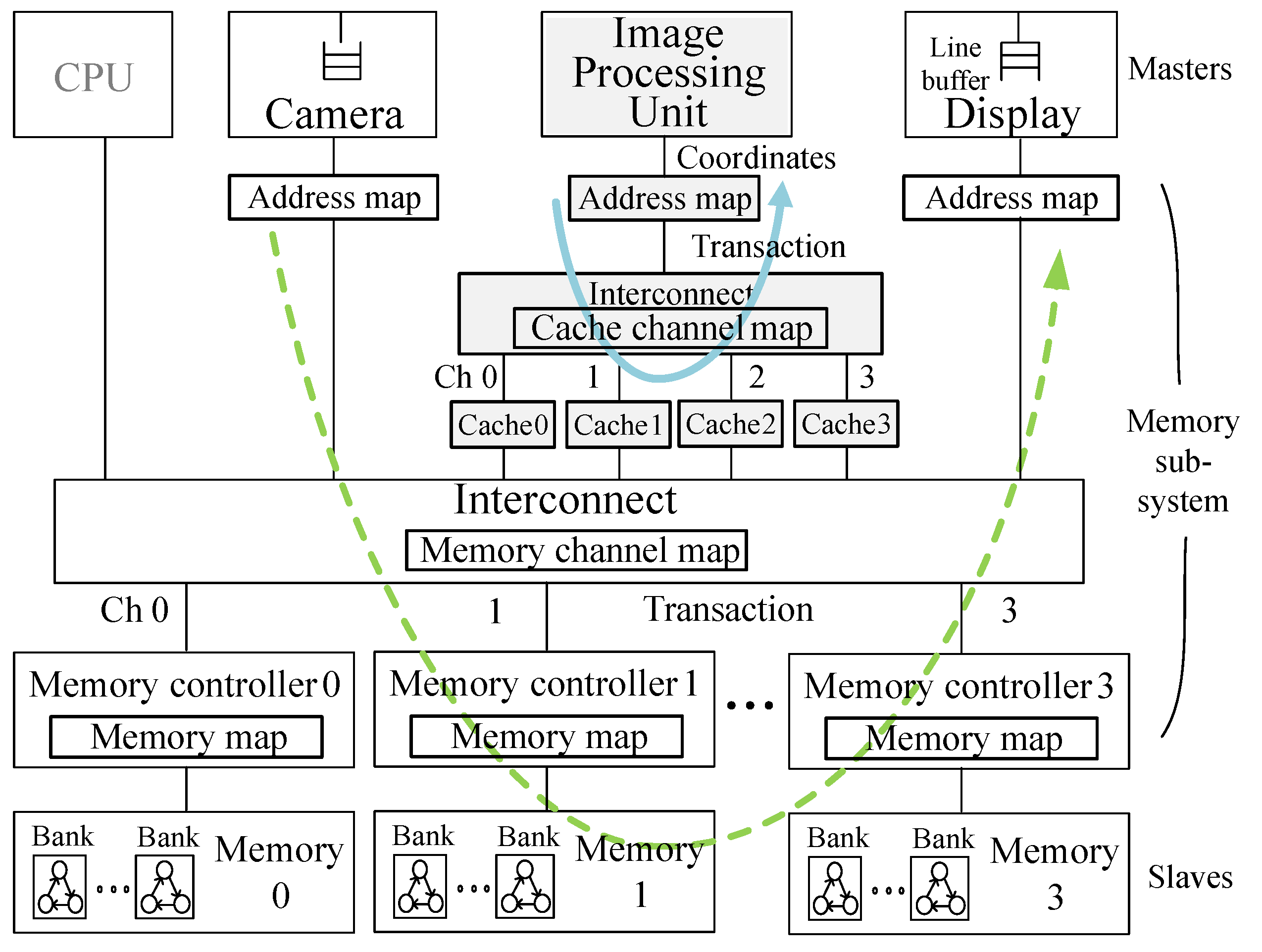 Electronics 12 03393 g001