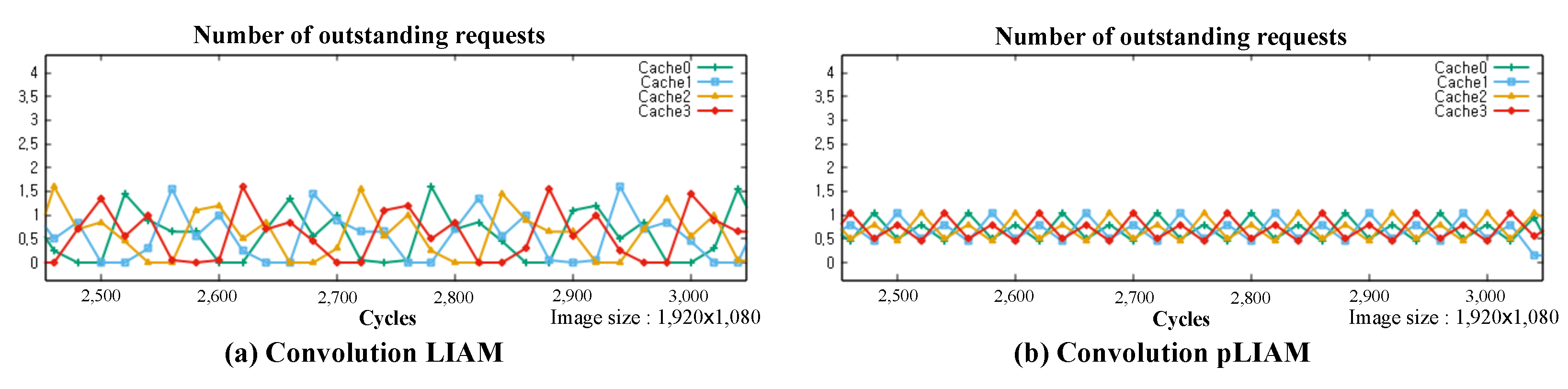 Electronics 12 03393 g015