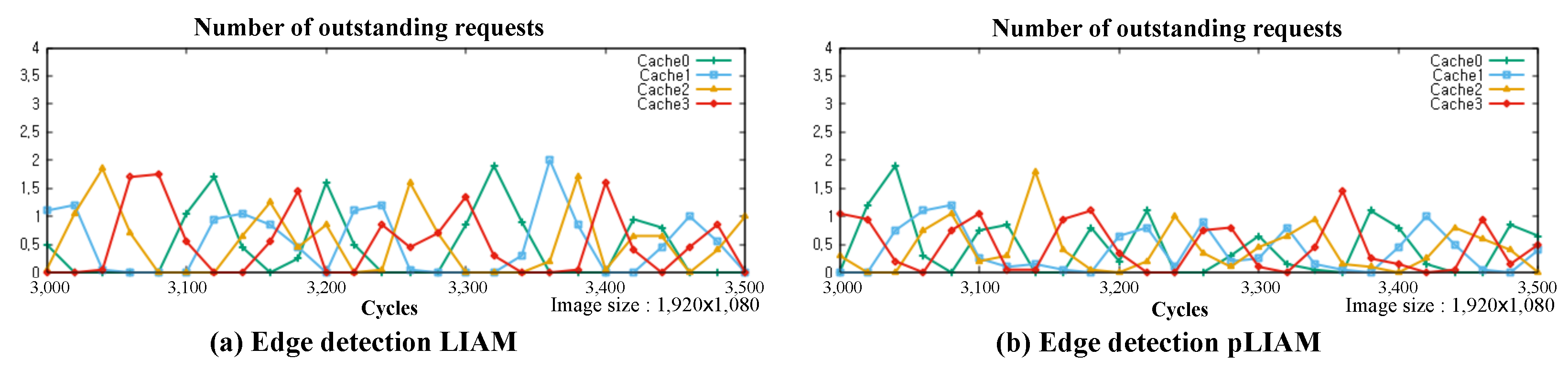 Electronics 12 03393 g016