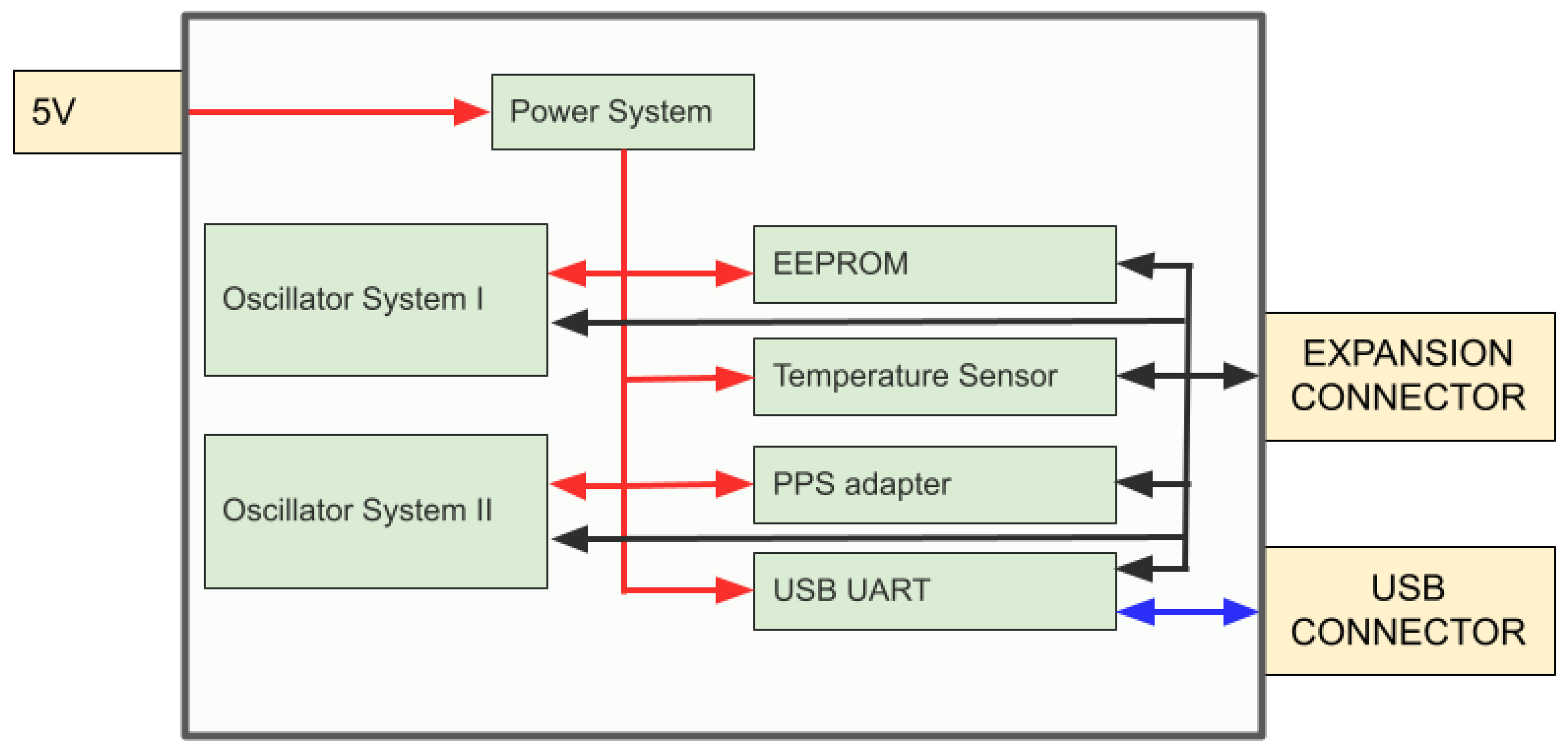 Electronics 12 03394 g002 Electronics 12 03394 g002