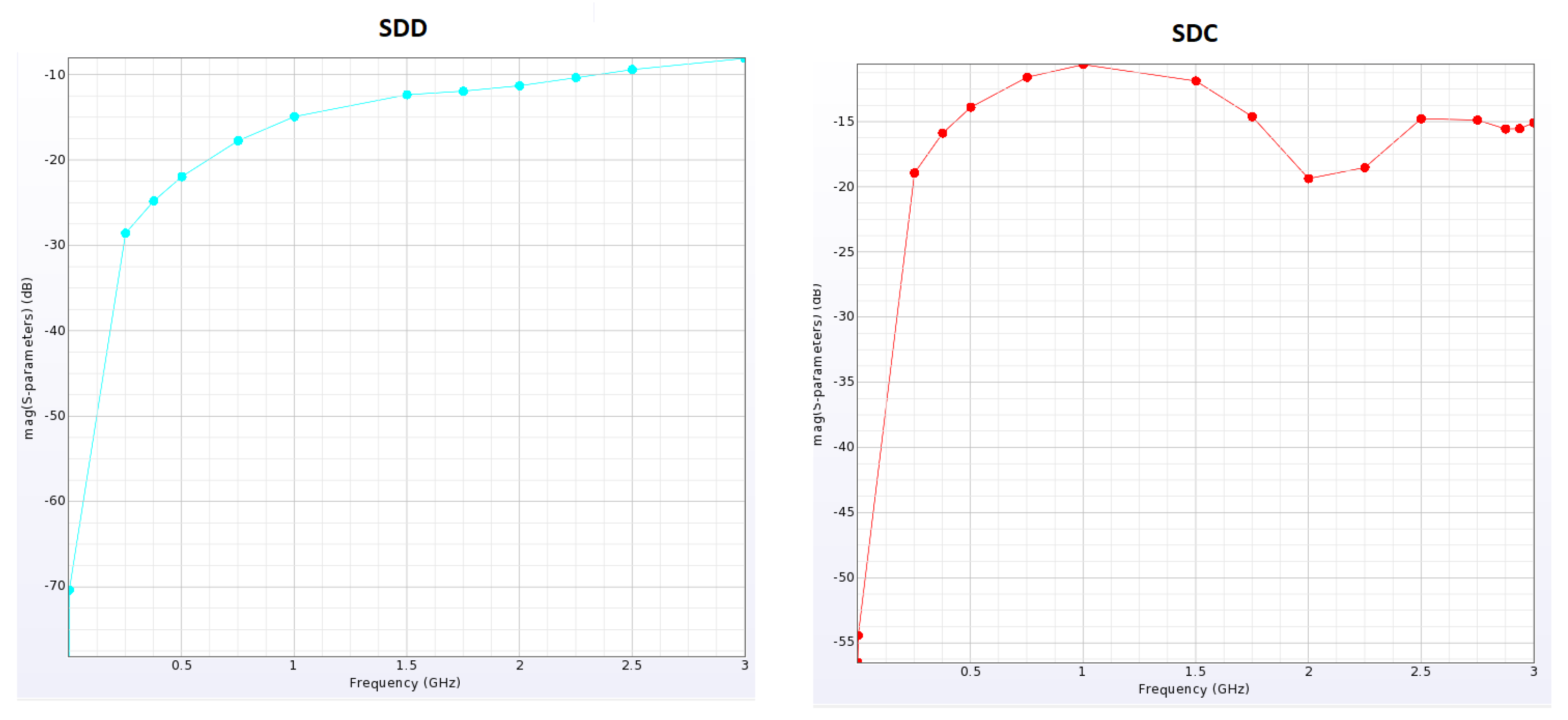 Electronics 12 03394 g016 Electronics 12 03394 g016