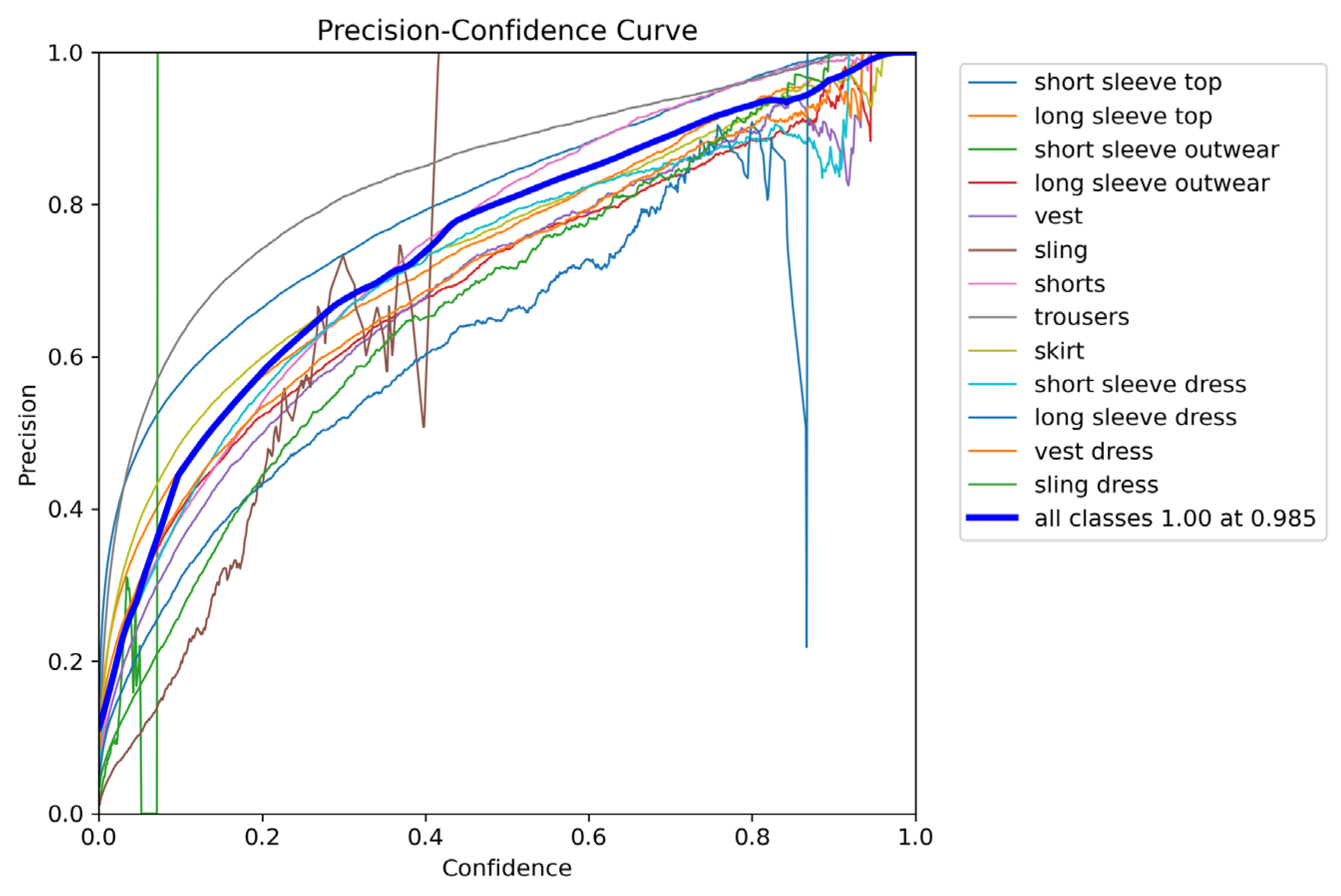 Electronics 12 03396 g007 Electronics 12 03396 g007