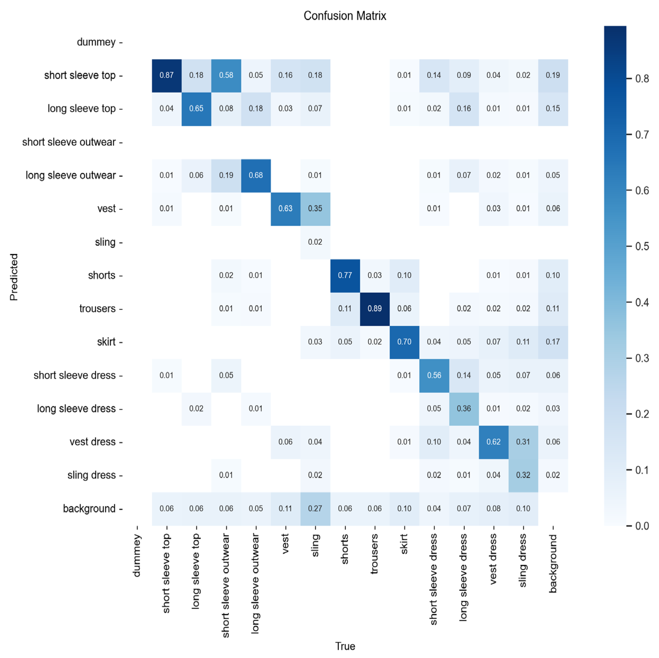 Electronics 12 03396 g010 Electronics 12 03396 g010