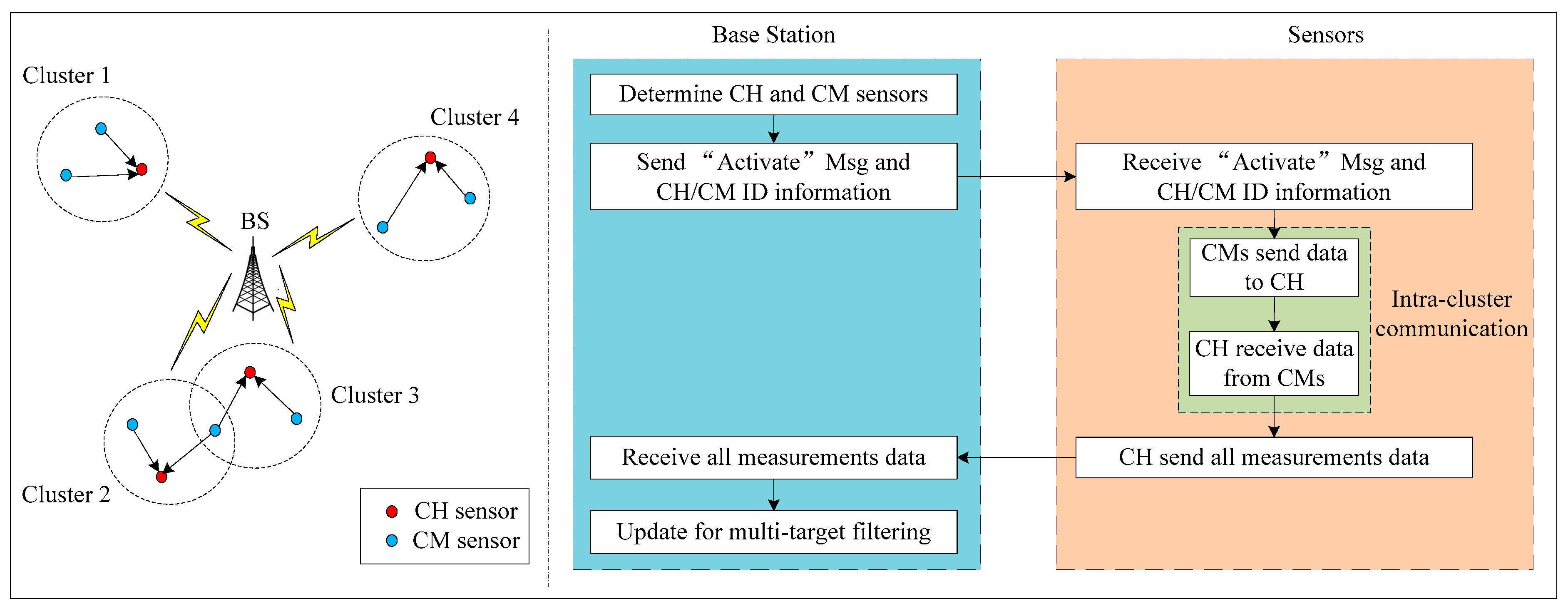 Electronics 12 03397 g003