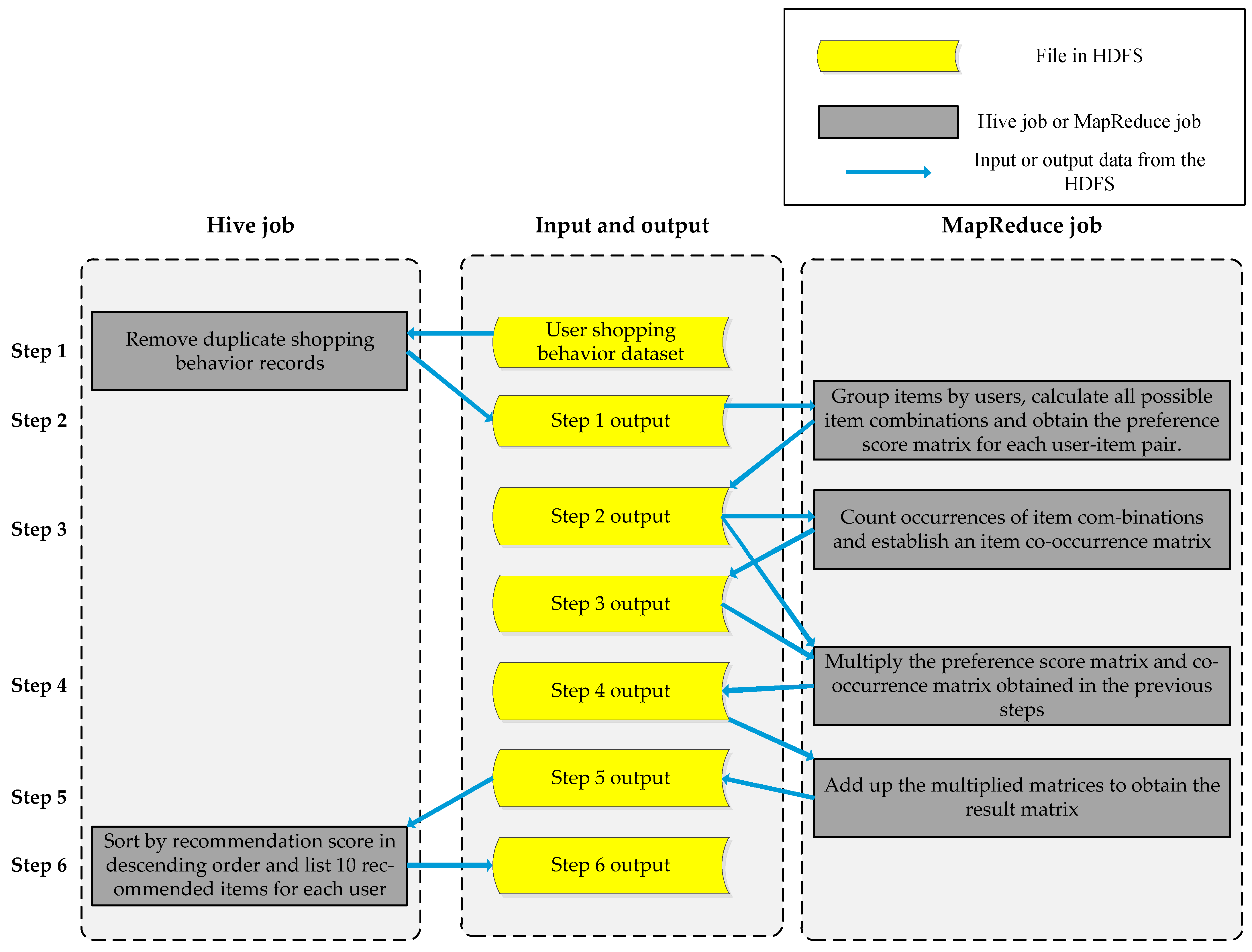 Electronics 12 03398 g002 Electronics 12 03398 g002