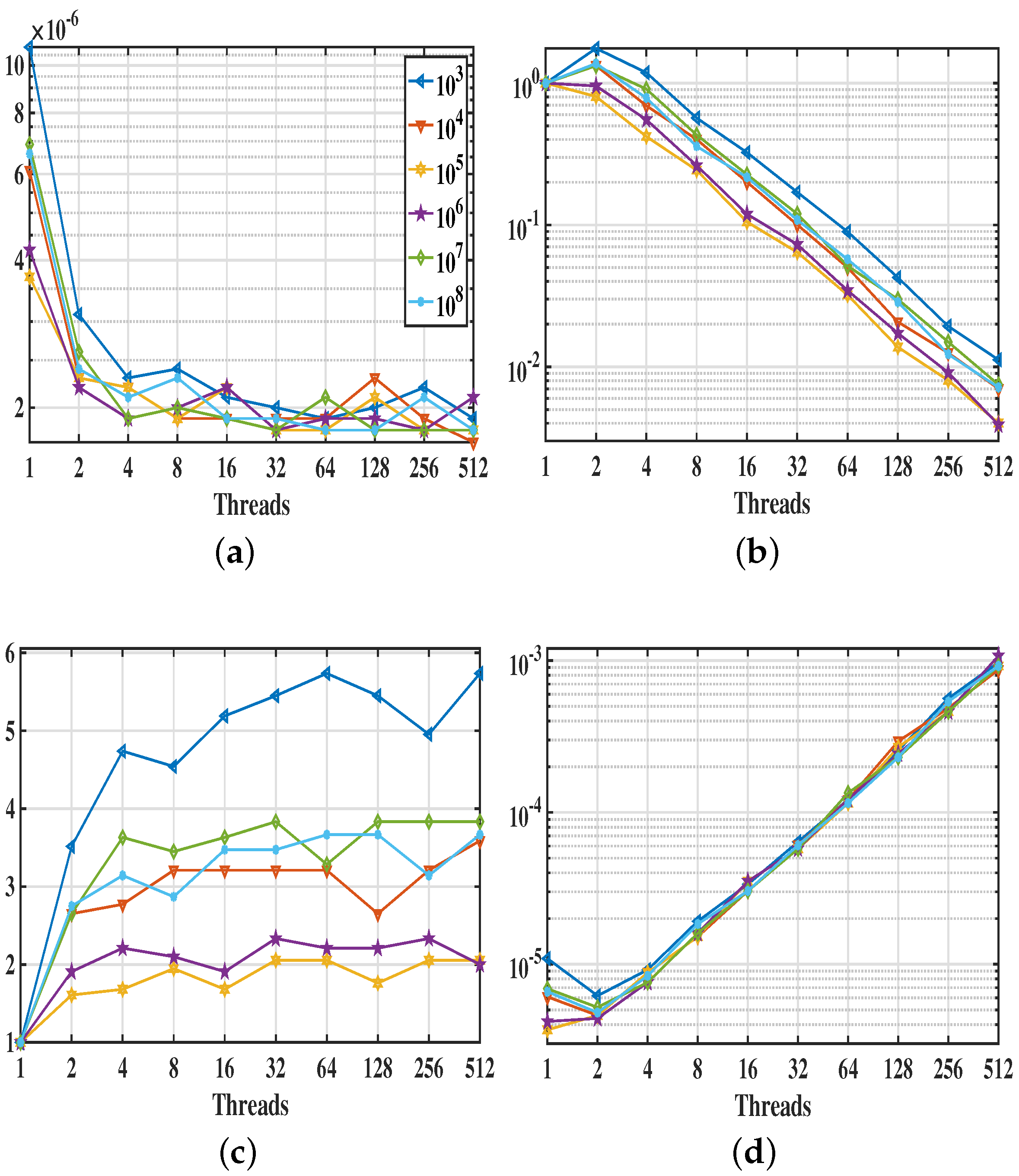 Electronics 12 03400 g005 Electronics 12 03400 g005