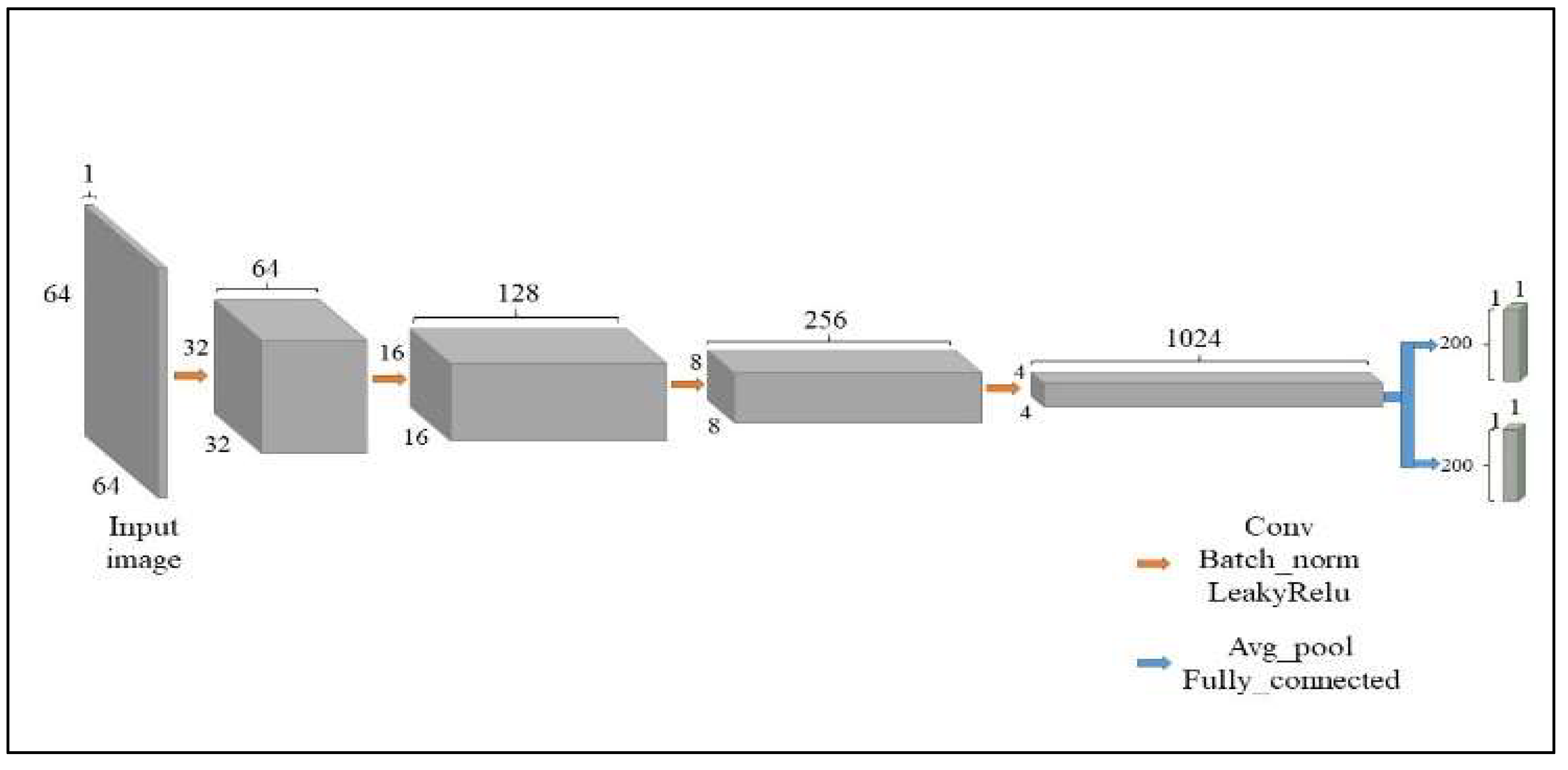 Electronics 12 03402 g002 Electronics 12 03402 g002