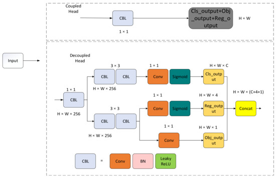 YOLOv5-OCDS: An Improved Garbage Detection Model Based on YOLOv5