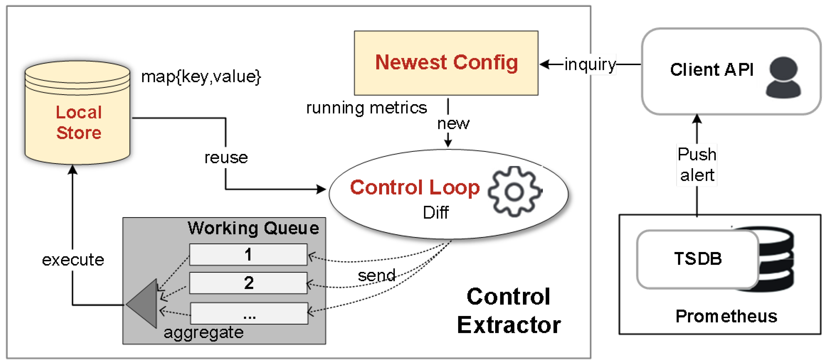Electronics 12 03404 g004 Electronics 12 03404 g004