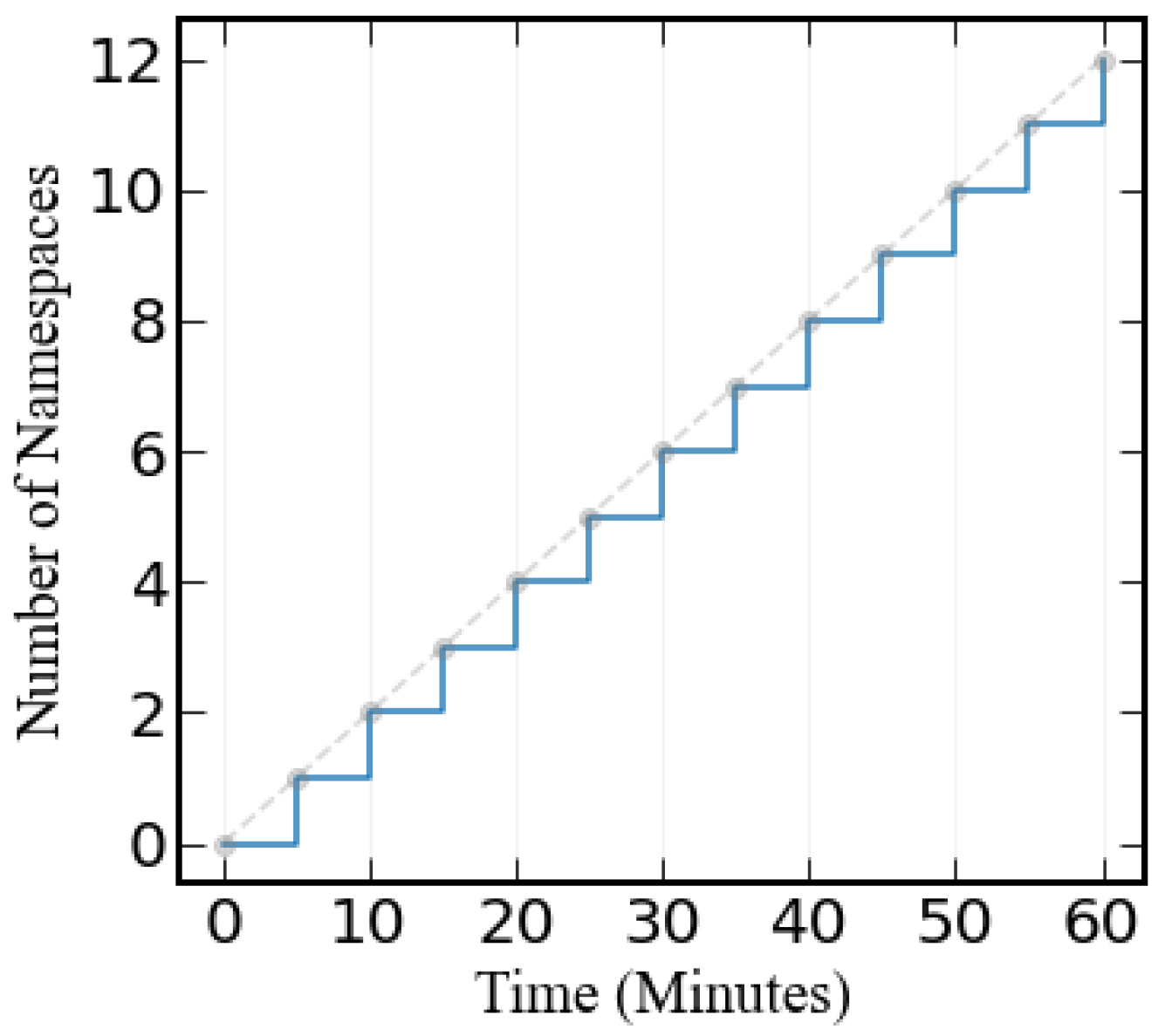 Electronics 12 03404 g007 Electronics 12 03404 g007