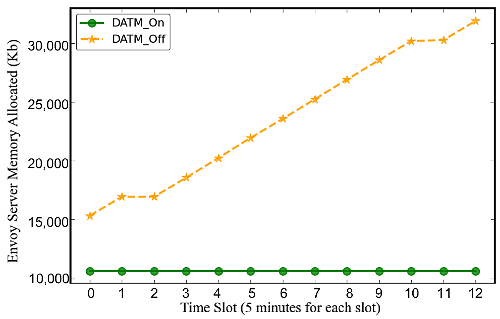 Electronics 12 03404 g009 Electronics 12 03404 g009
