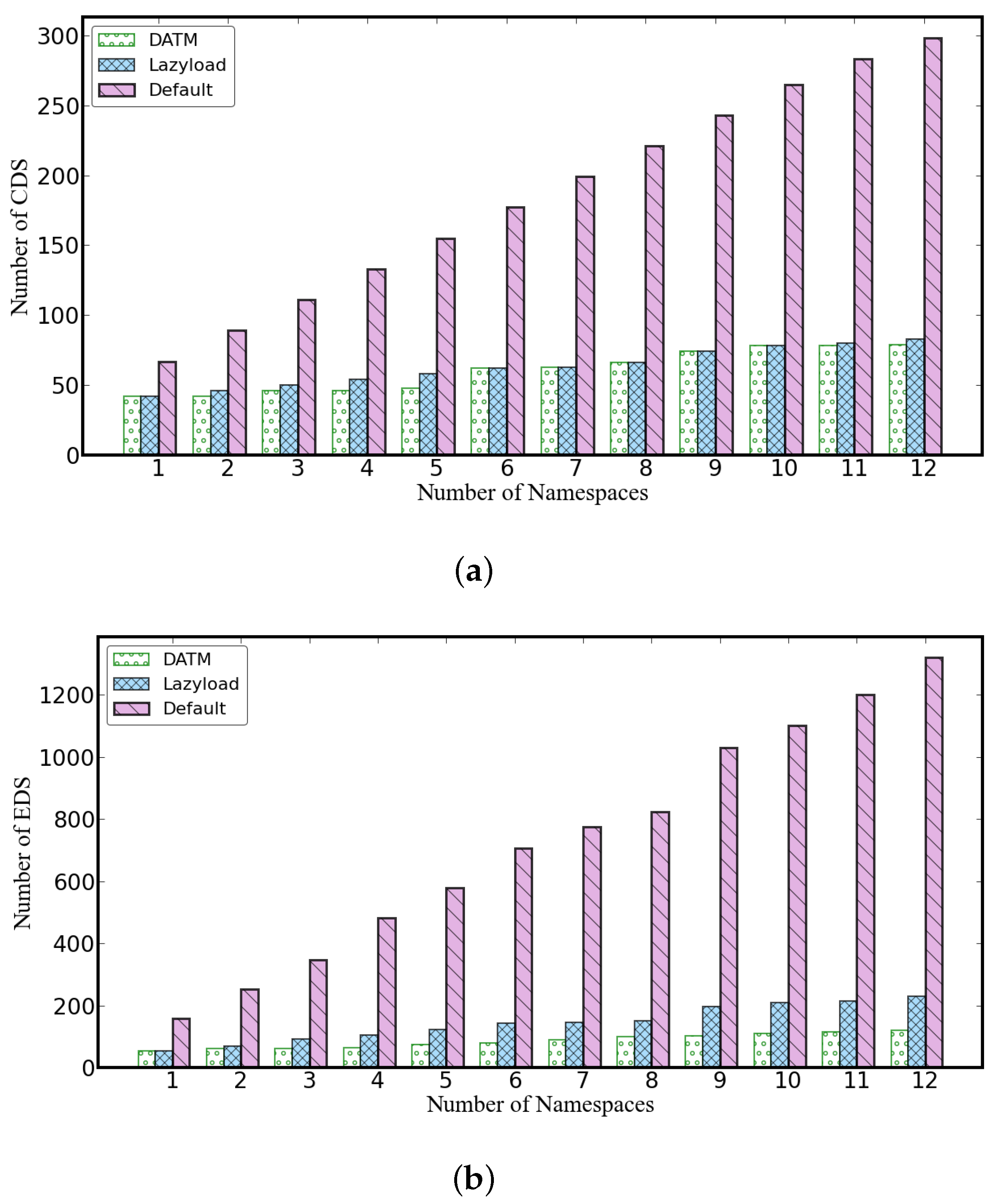 Electronics 12 03404 g011 Electronics 12 03404 g011