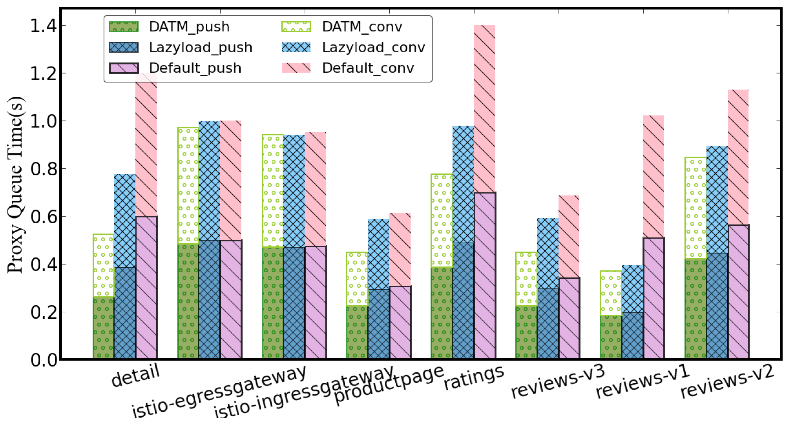 Electronics 12 03404 g012 Electronics 12 03404 g012