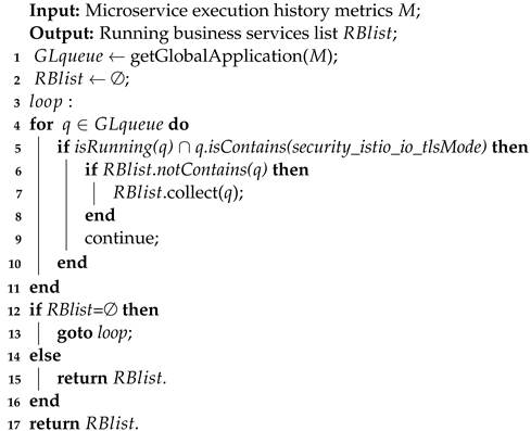 Electronics 12 03404 i001 Electronics 12 03404 i001